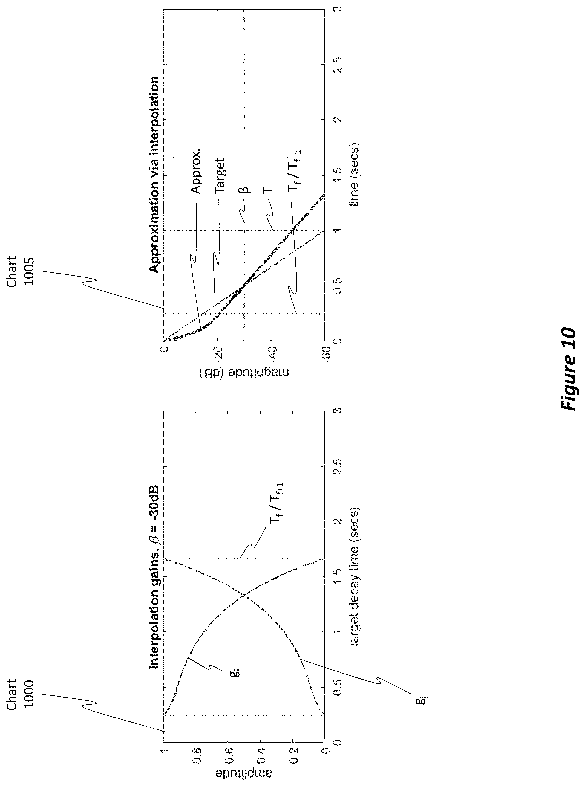Patent US12375869 Figure 10 – Efficient multi-emitter soundfield reverberation
