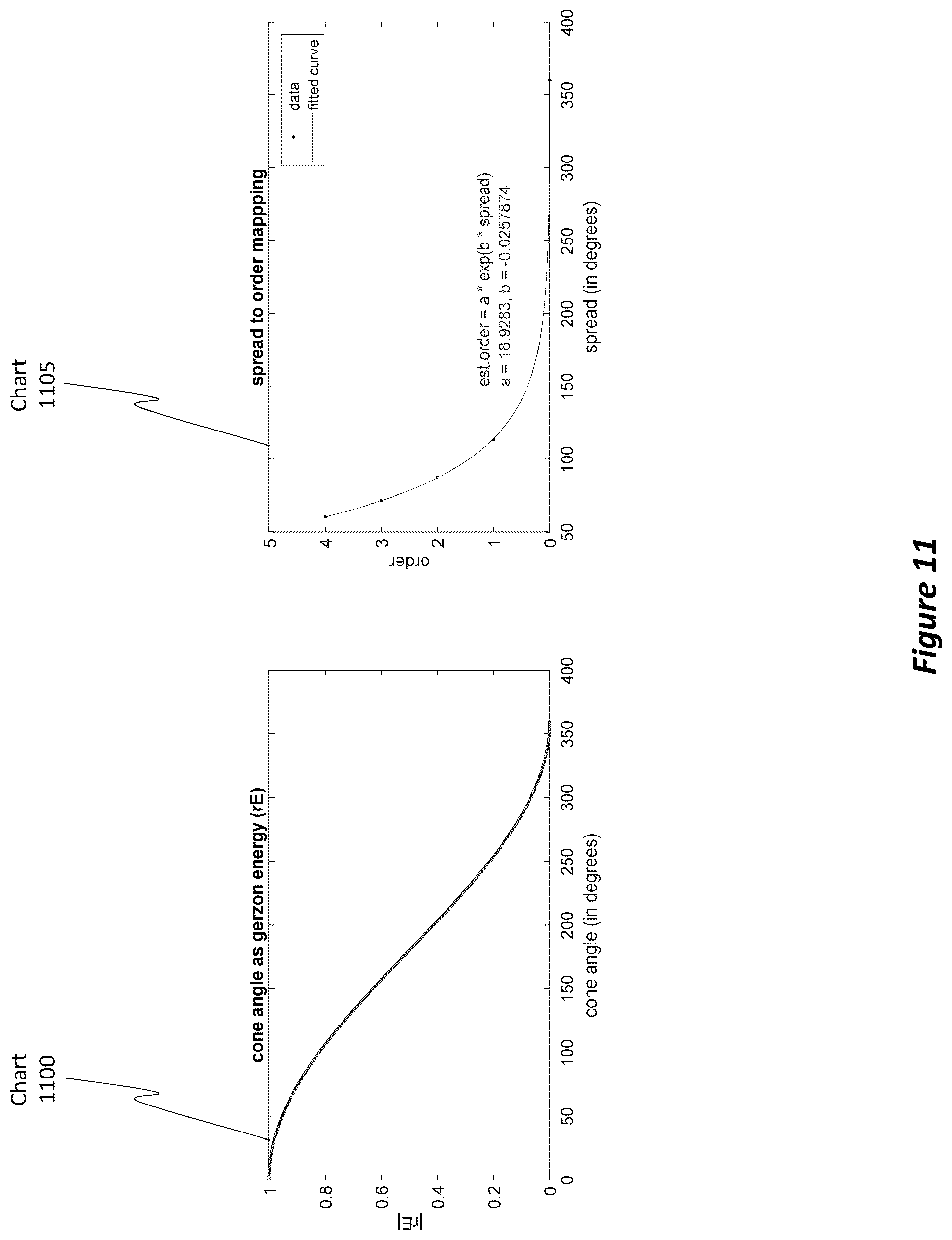 Patent US12375869 Figure 11 – Efficient multi-emitter soundfield reverberation
