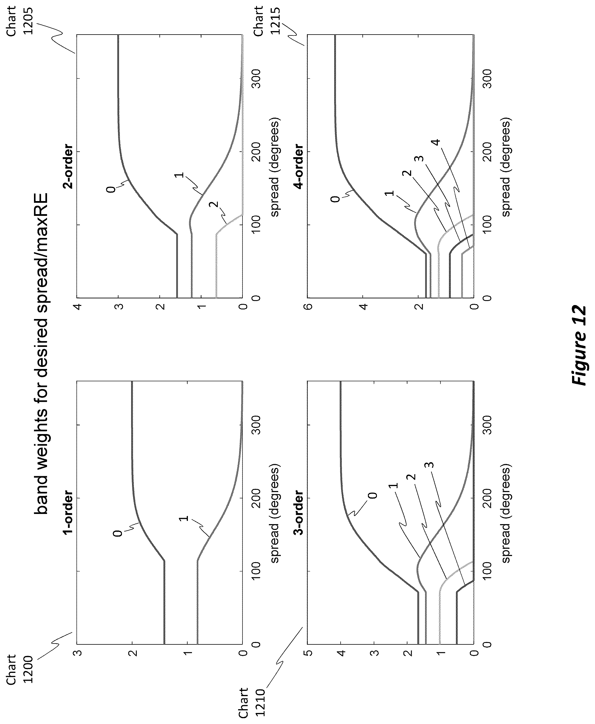 Patent US12375869 Figure 12 – Efficient multi-emitter soundfield reverberation