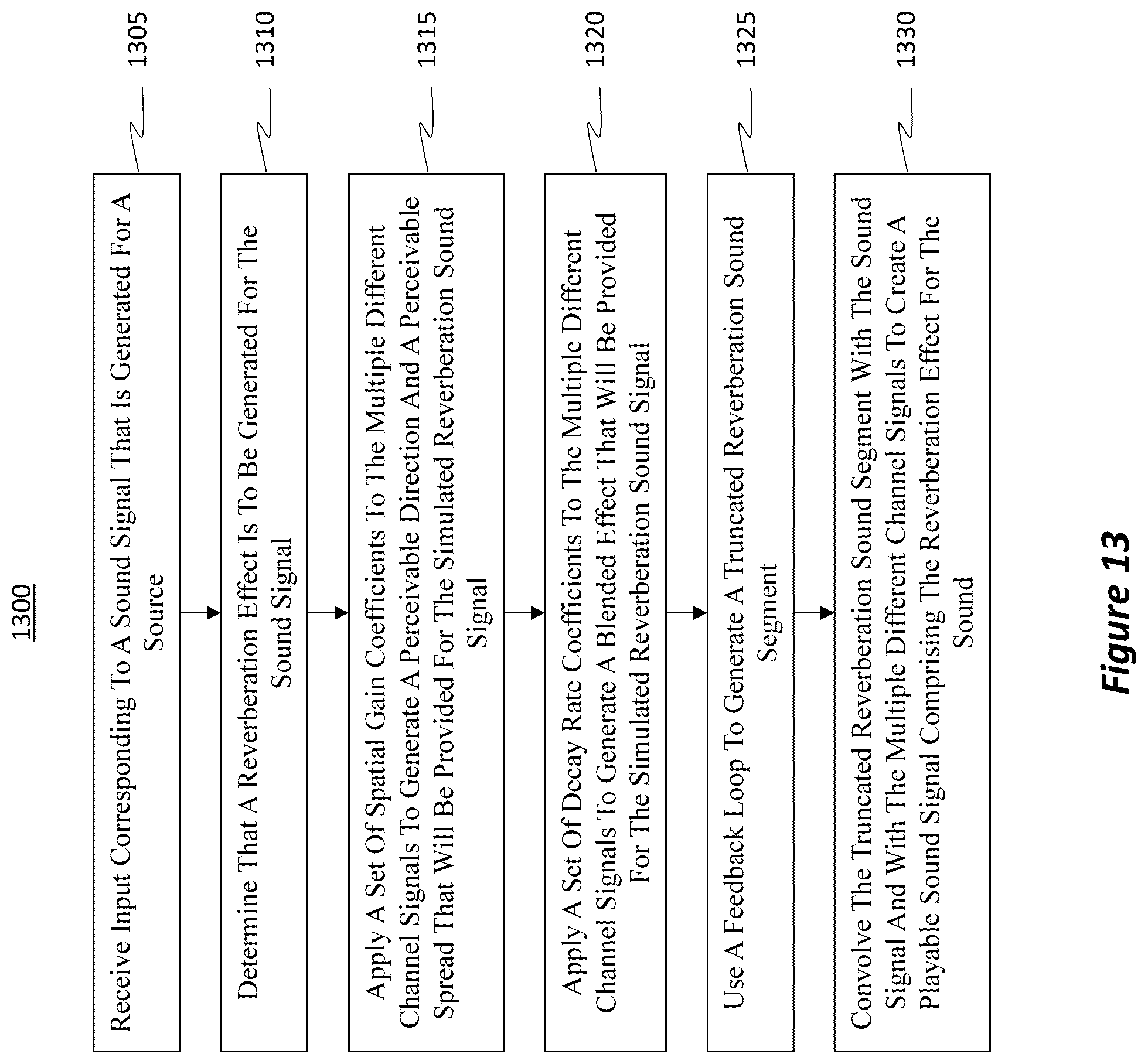 Patent US12375869 Figure 13 – Efficient multi-emitter soundfield reverberation
