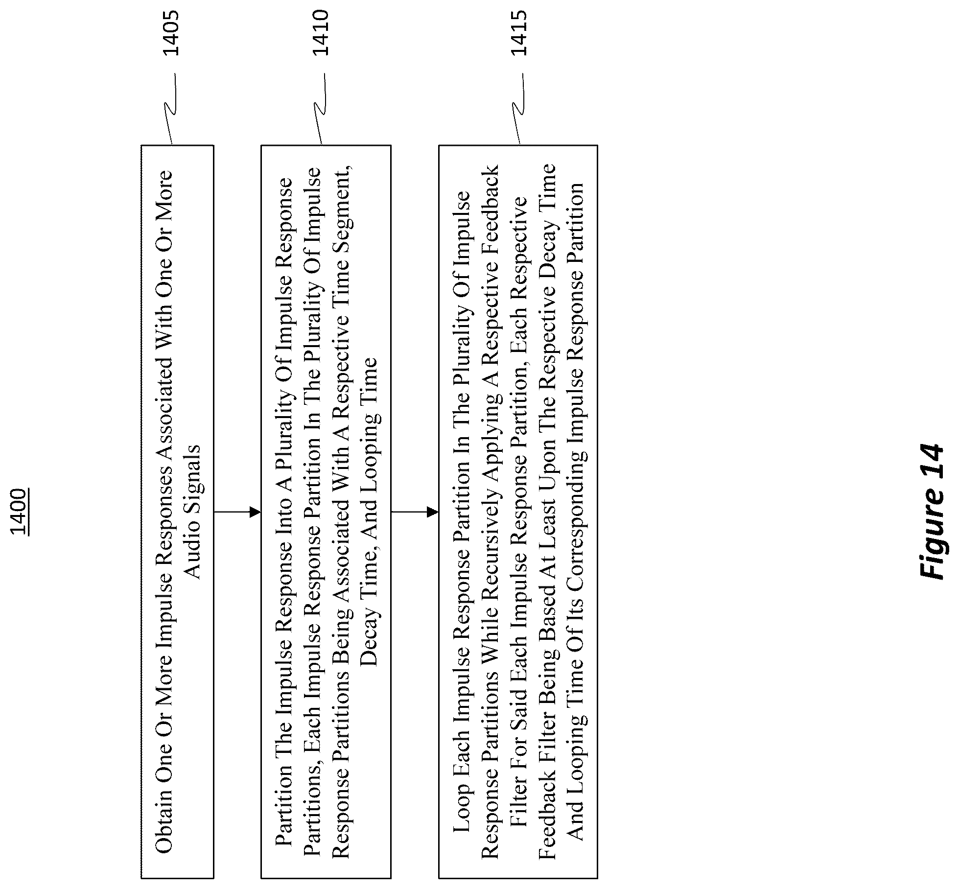 Patent US12375869 Figure 14 – Efficient multi-emitter soundfield reverberation