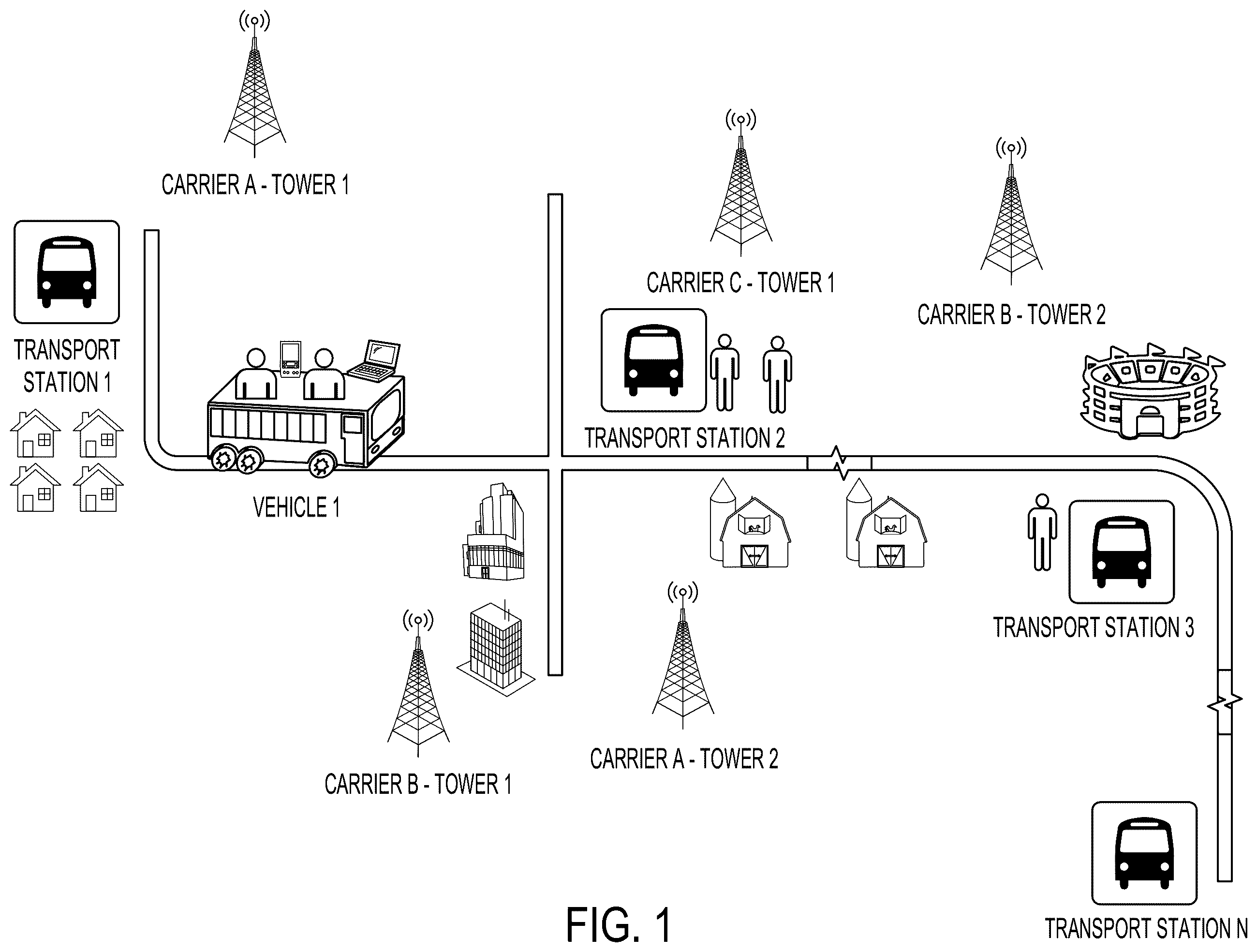 Patent US12375873 Figure 1 – System and method for providing data services on vehicles
