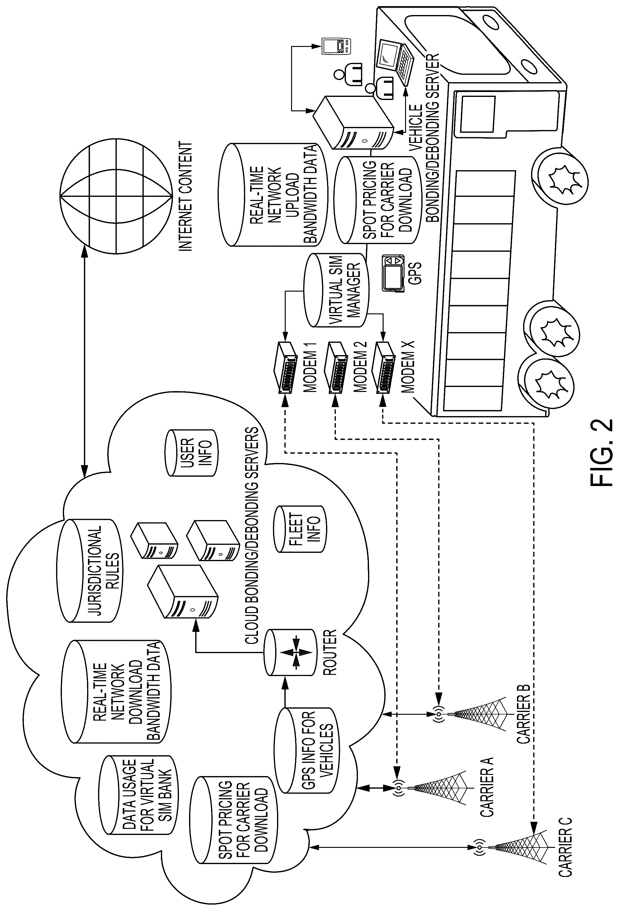 Patent US12375873 Figure 2 – System and method for providing data services on vehicles