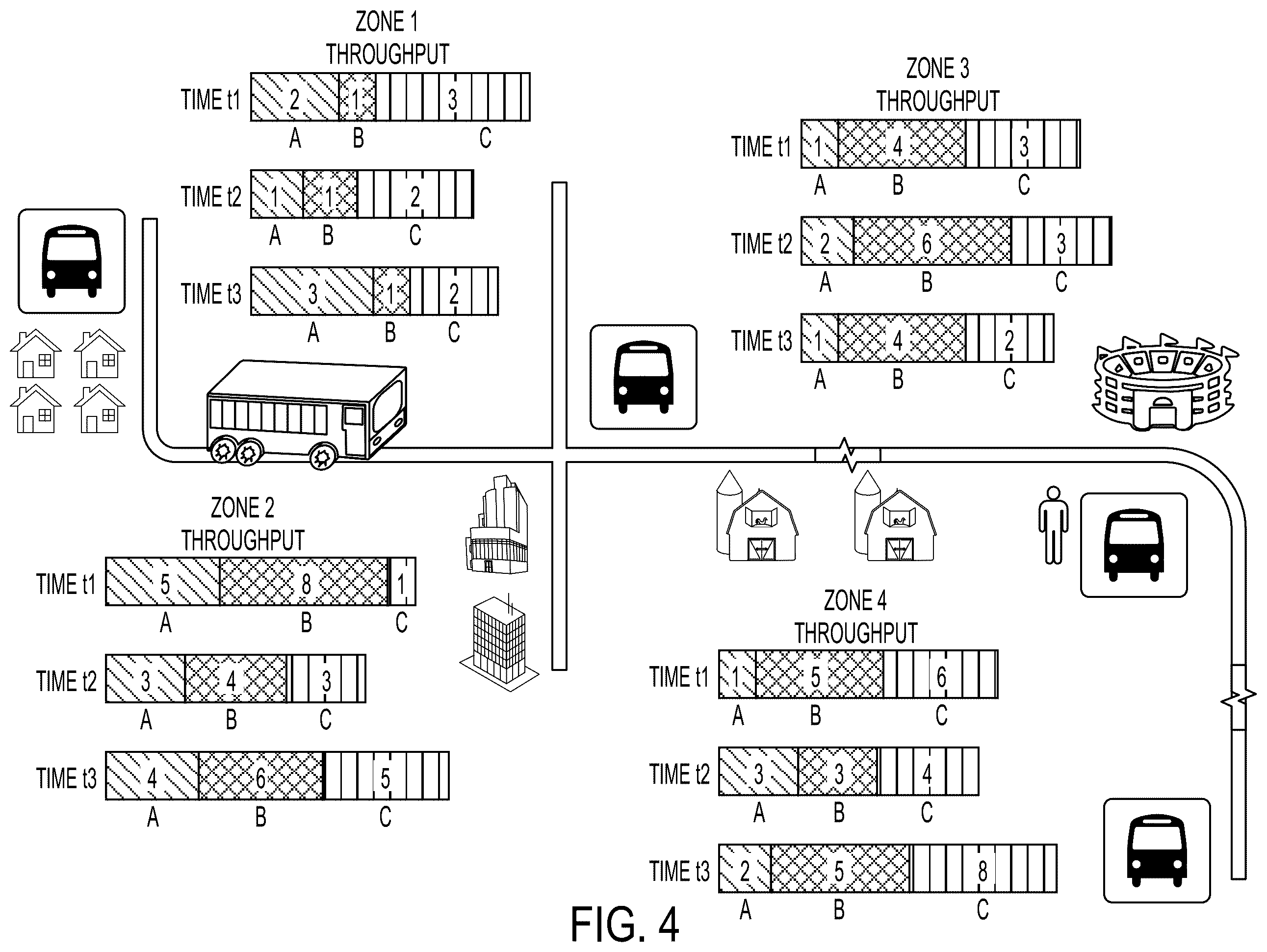 Patent US12375873 Figure 4 – System and method for providing data services on vehicles
