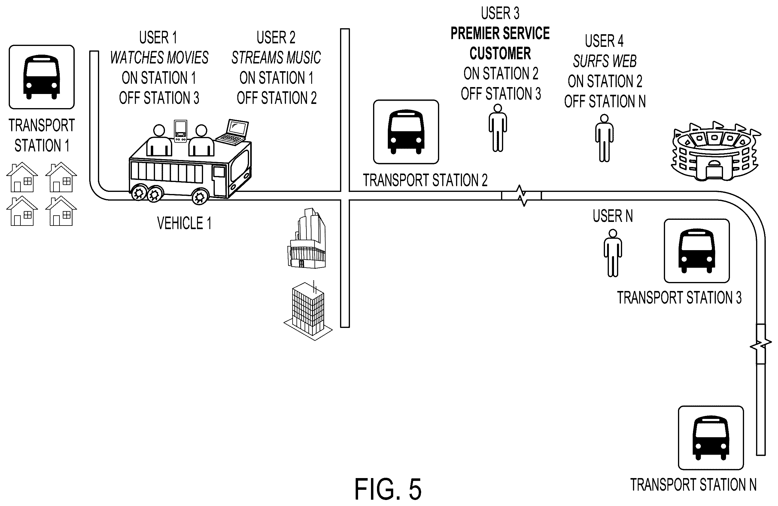 Patent US12375873 Figure 5 – System and method for providing data services on vehicles