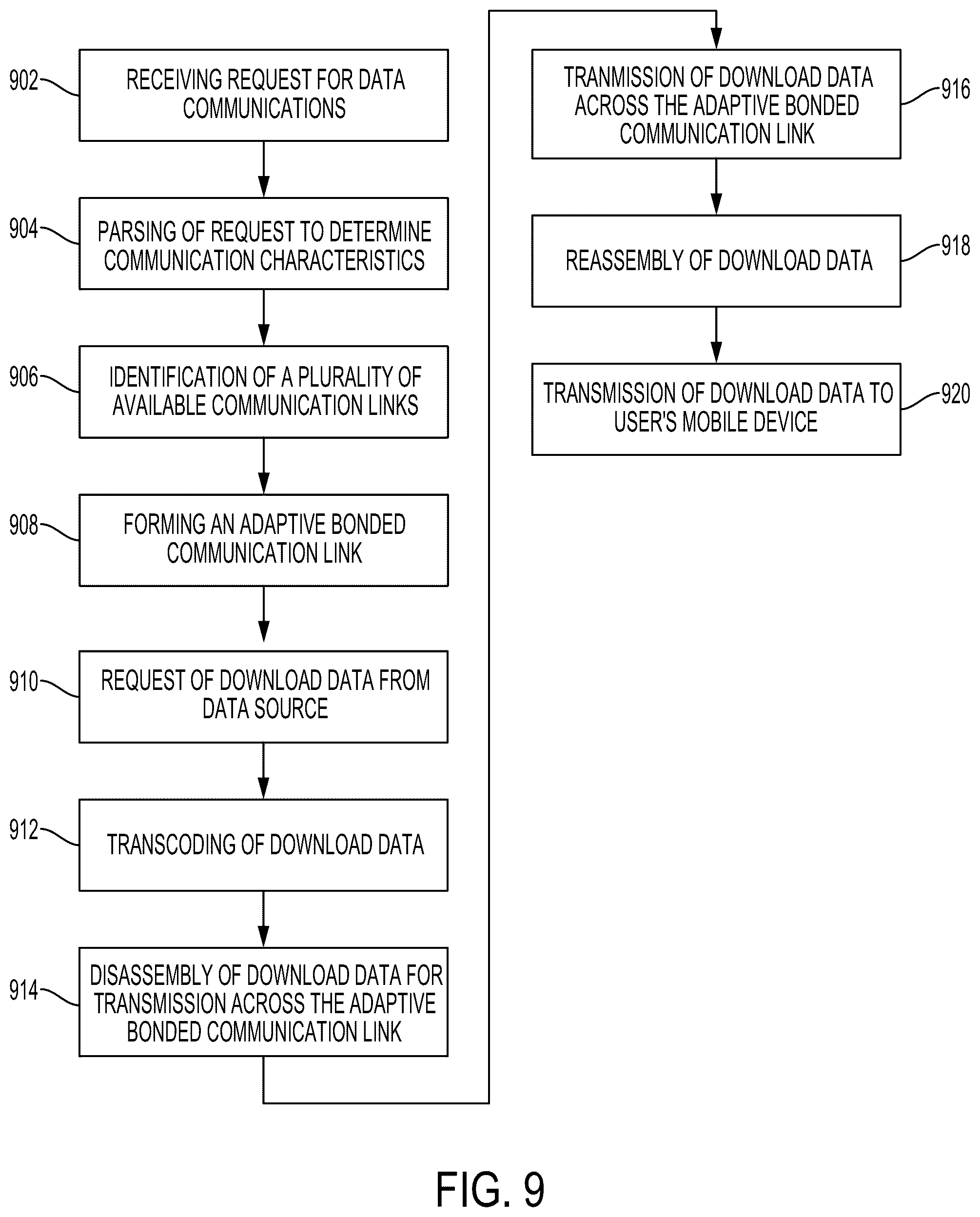 Patent US12375873 Figure 10 – System and method for providing data services on vehicles