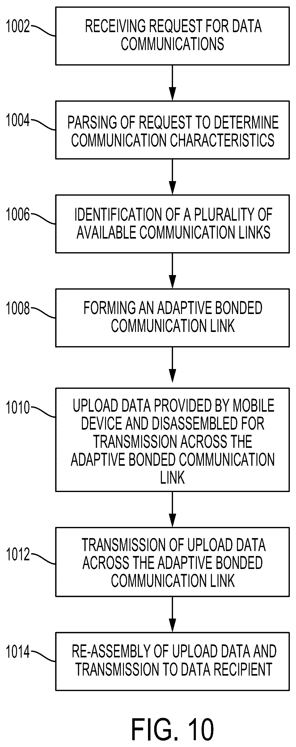 Patent US12375873 Figure 11 – System and method for providing data services on vehicles