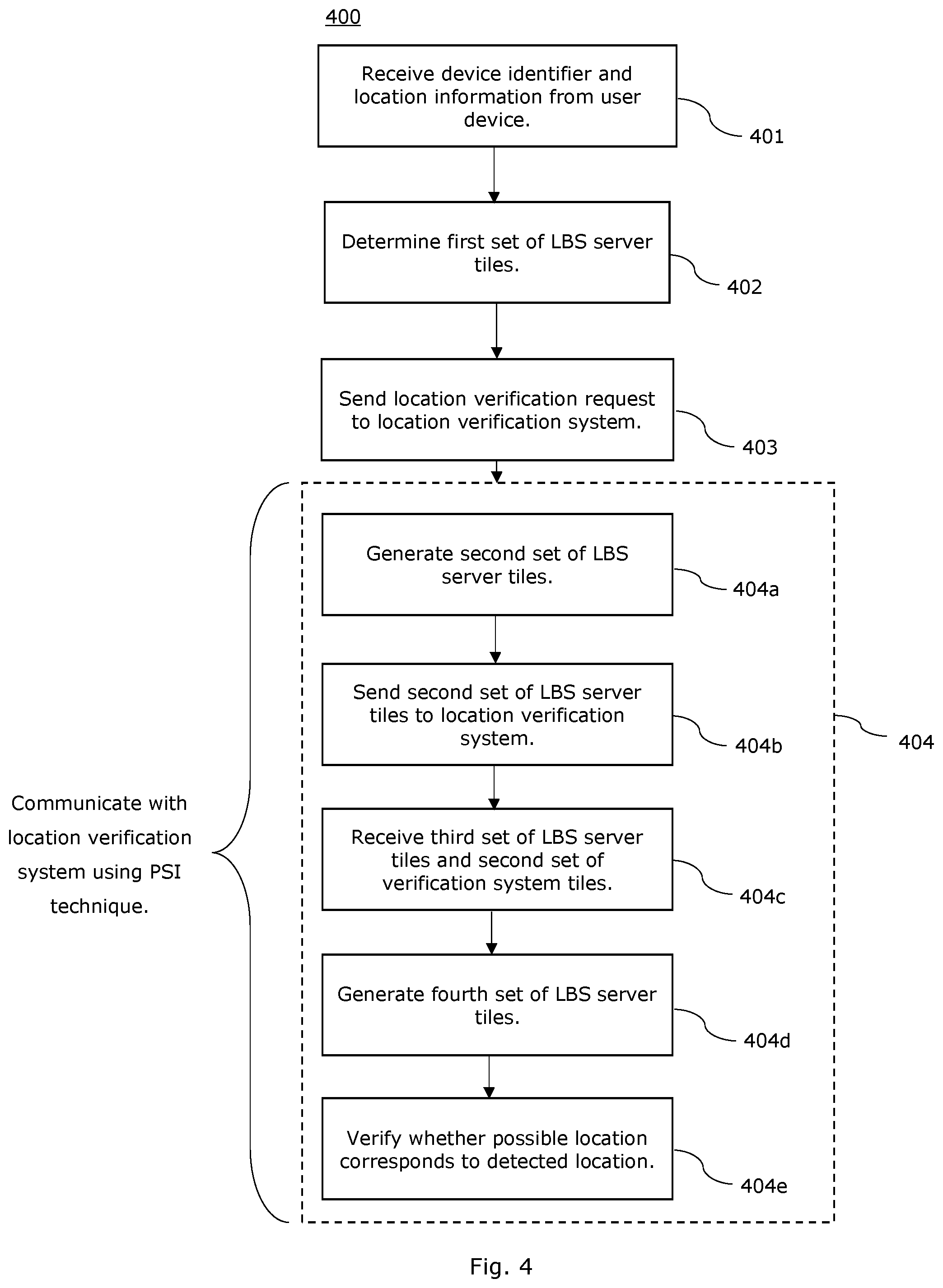 Patent US12375878 Figure 4 – Private location verification and enhancement