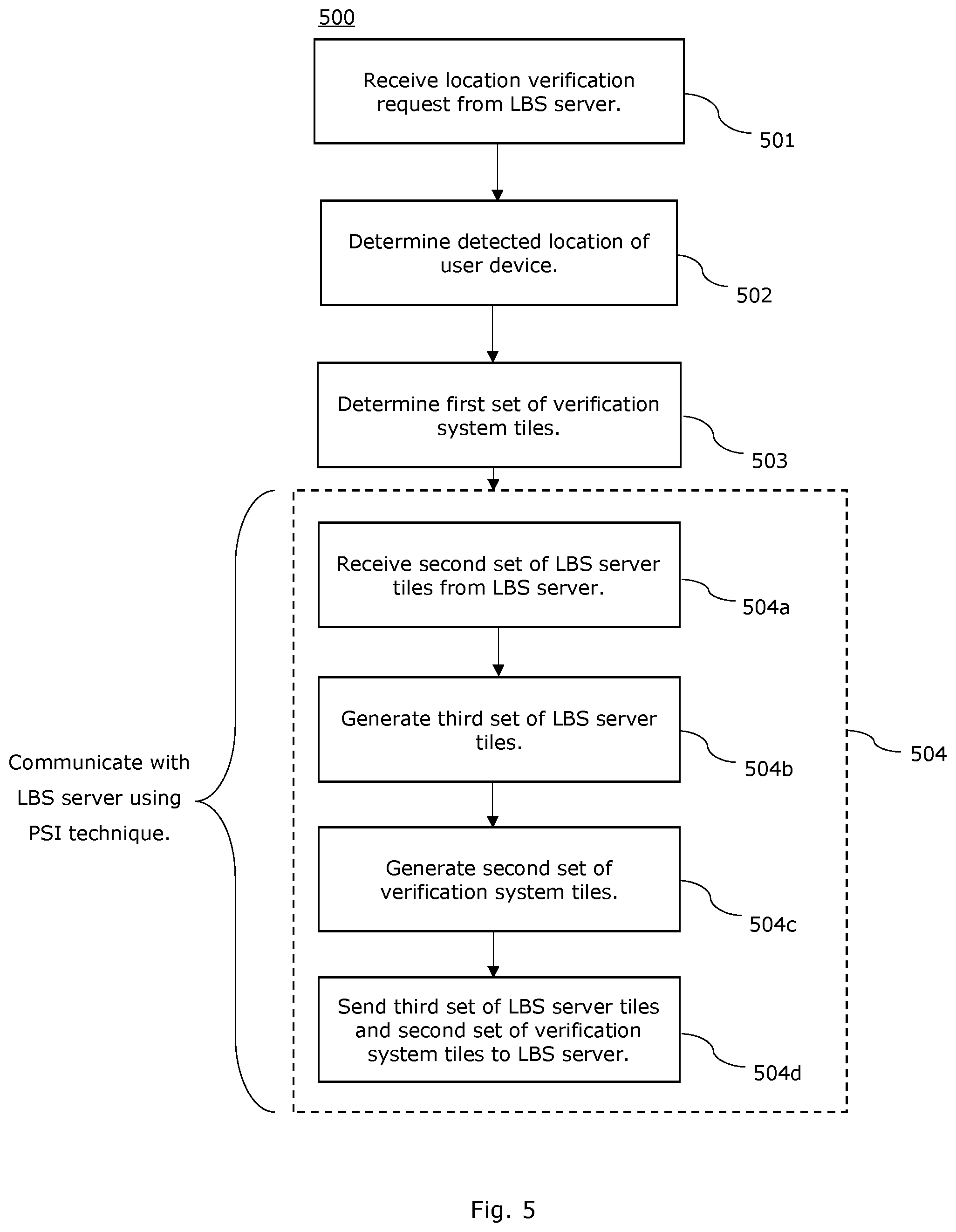Patent US12375878 Figure 5 – Private location verification and enhancement