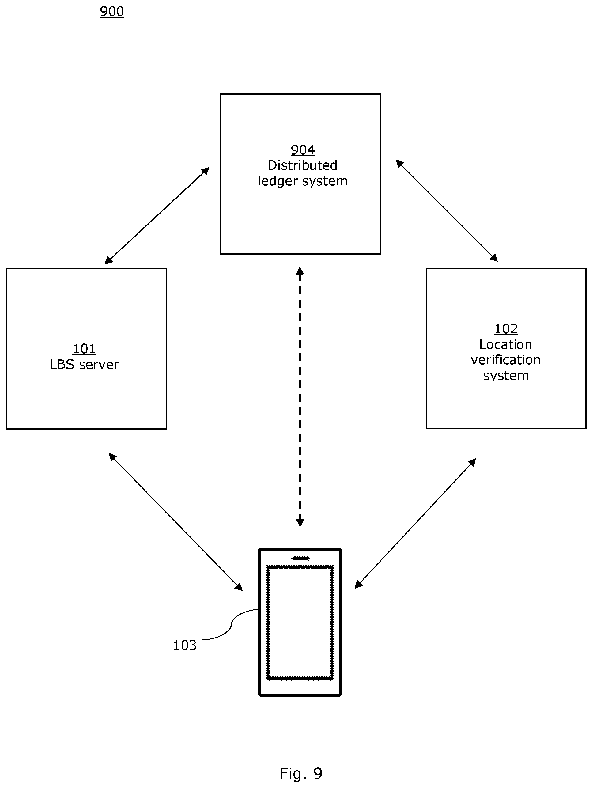 Patent US12375878 Figure 8 – Private location verification and enhancement