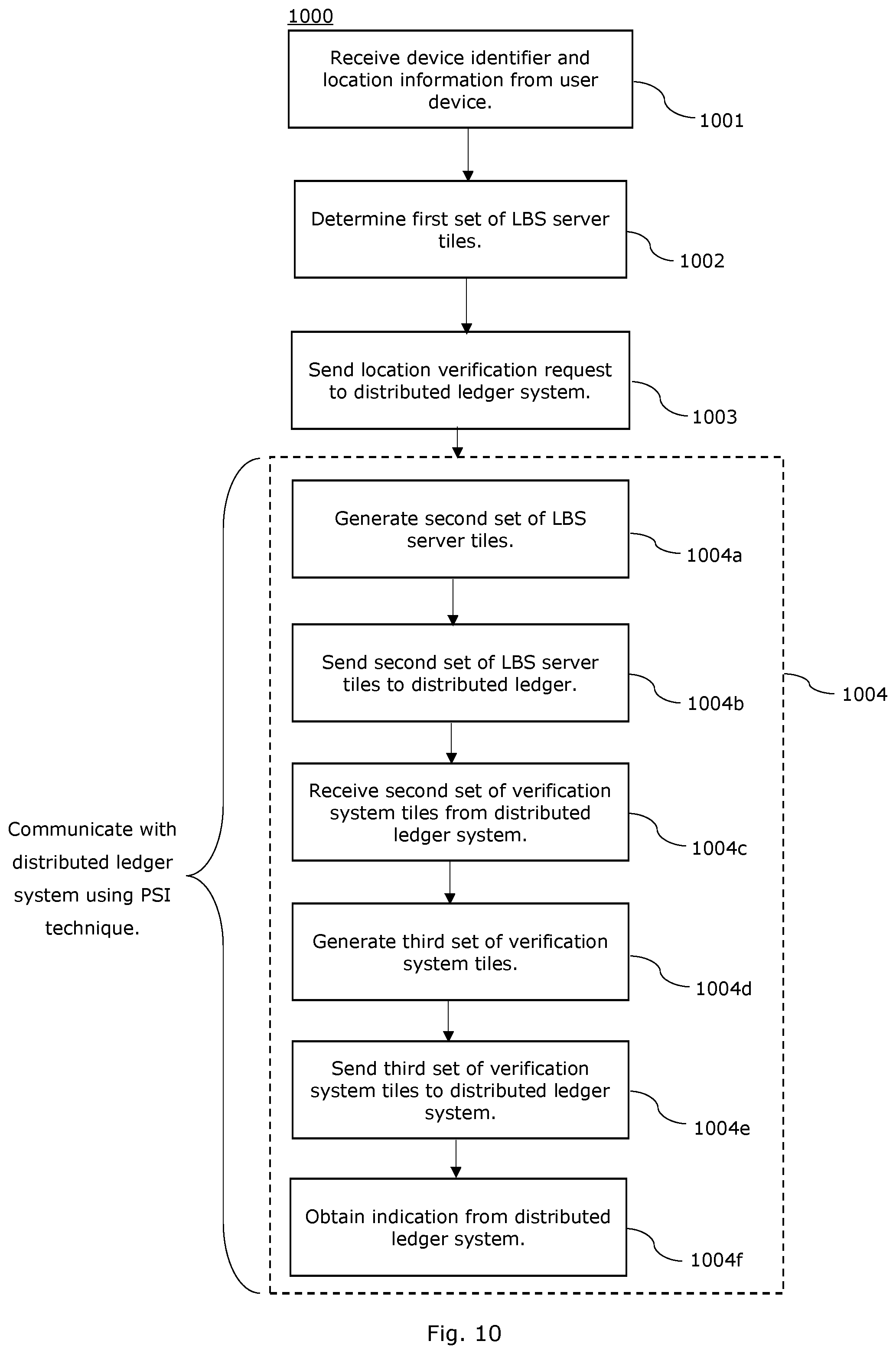 Patent US12375878 Figure 9 – Private location verification and enhancement