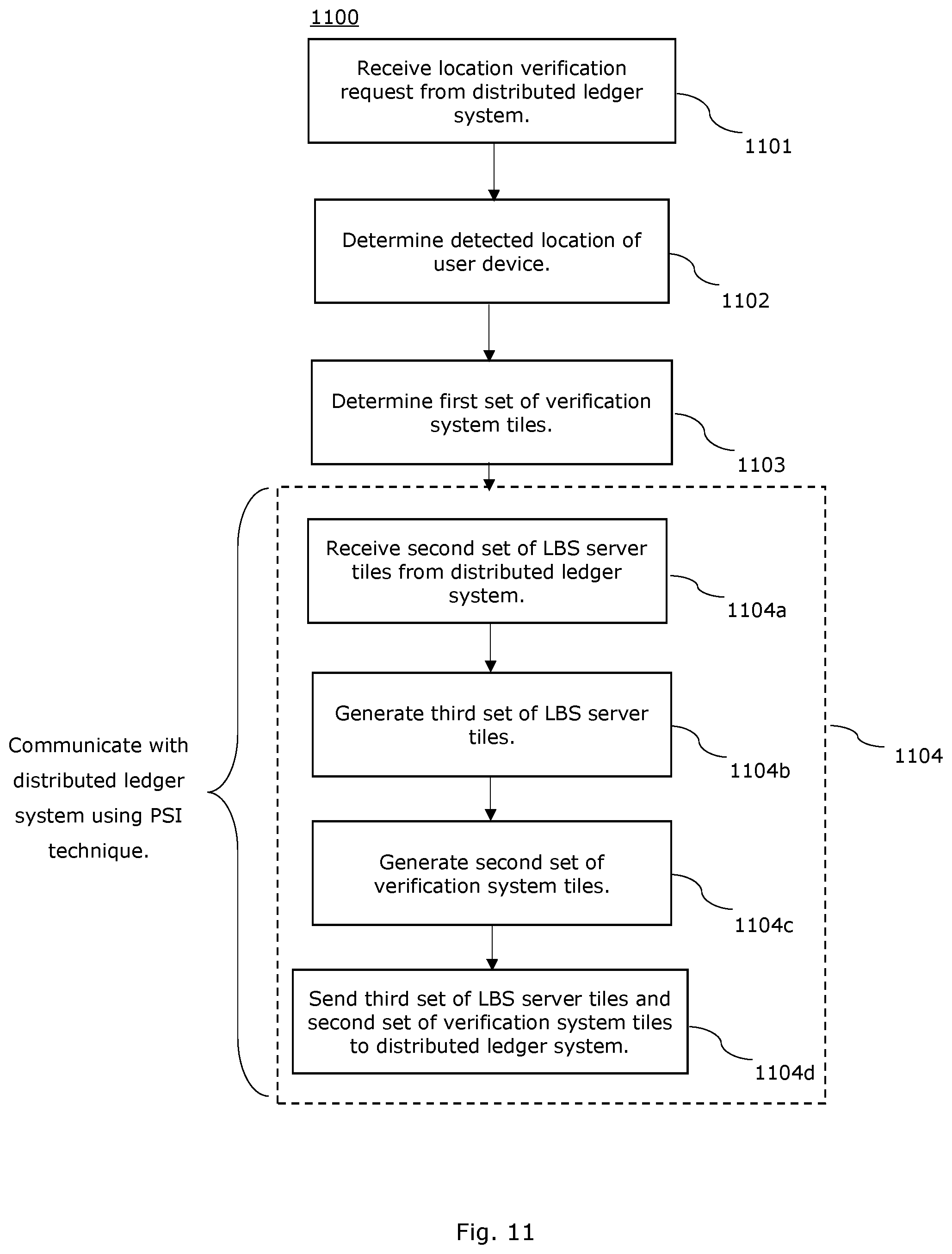Patent US12375878 Figure 10 – Private location verification and enhancement