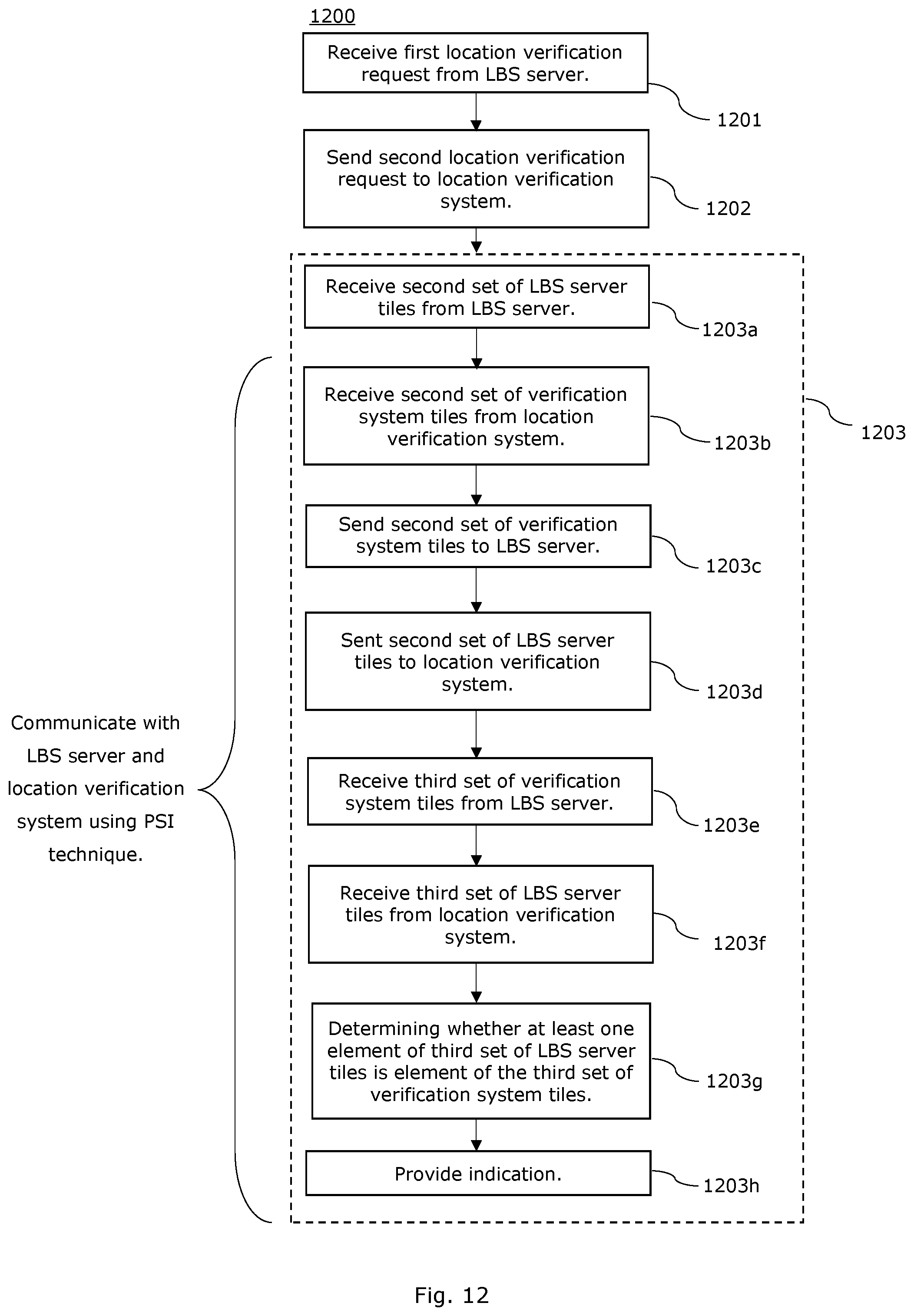 Patent US12375878 Figure 11 – Private location verification and enhancement