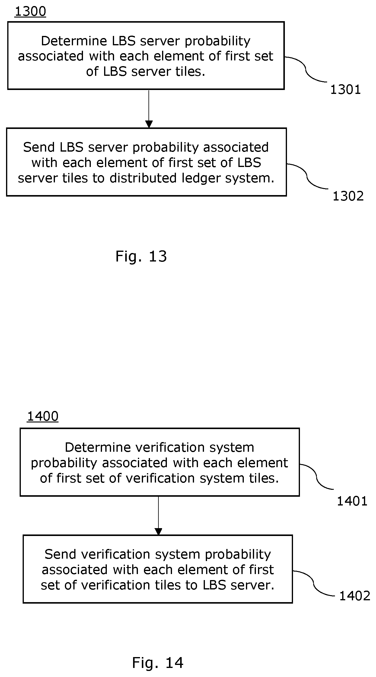 Patent US12375878 Figure 12 – Private location verification and enhancement