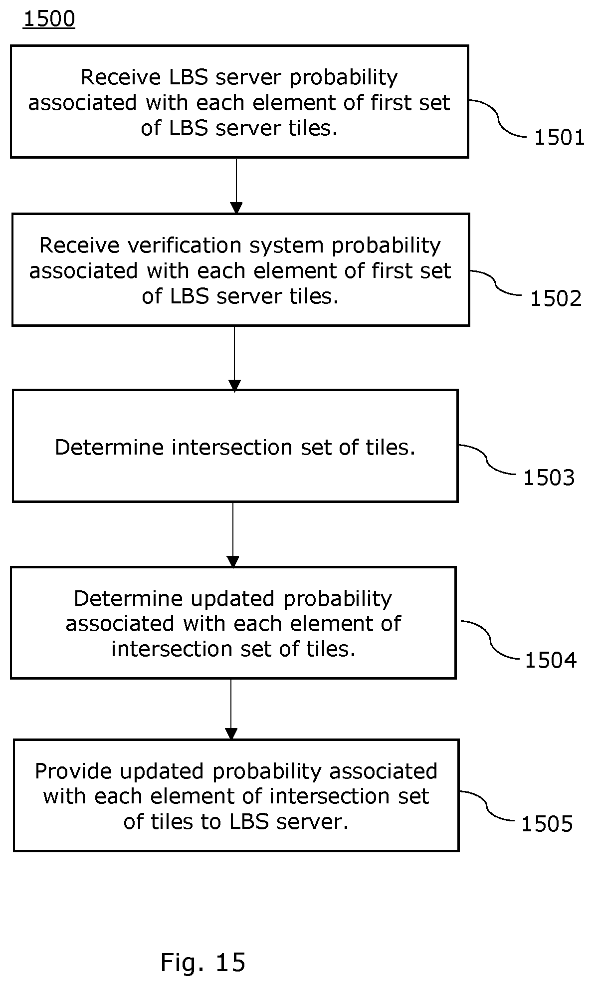 Patent US12375878 Figure 13 – Private location verification and enhancement