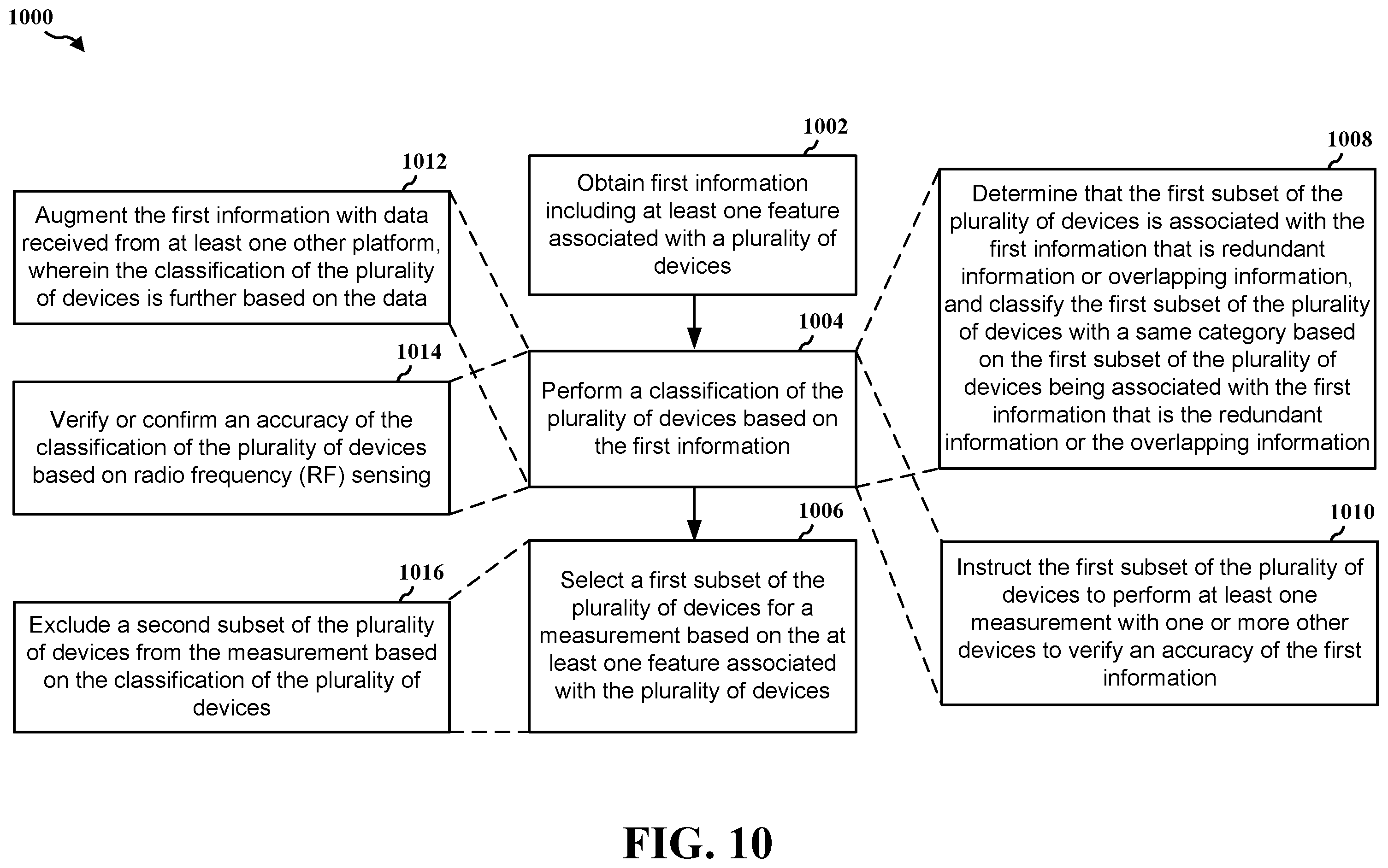 Patent US12375879 Figure 10 – Systems and methods for navigation model enhancement