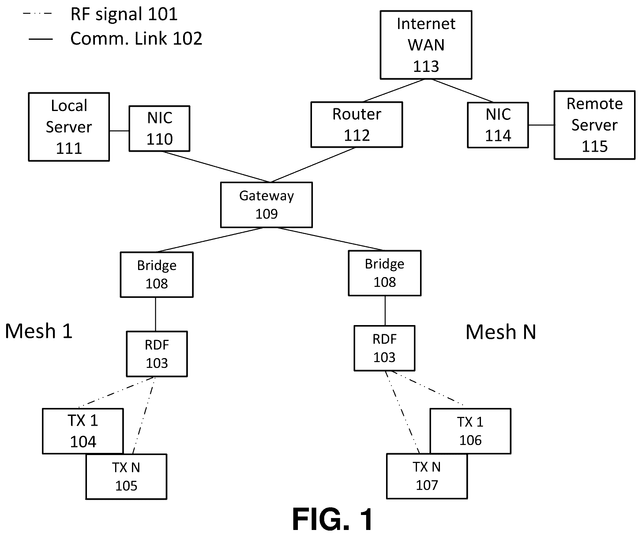 Patent US12375881 Figure 1 – Method and system for radiolocation asset tracking via a mesh network