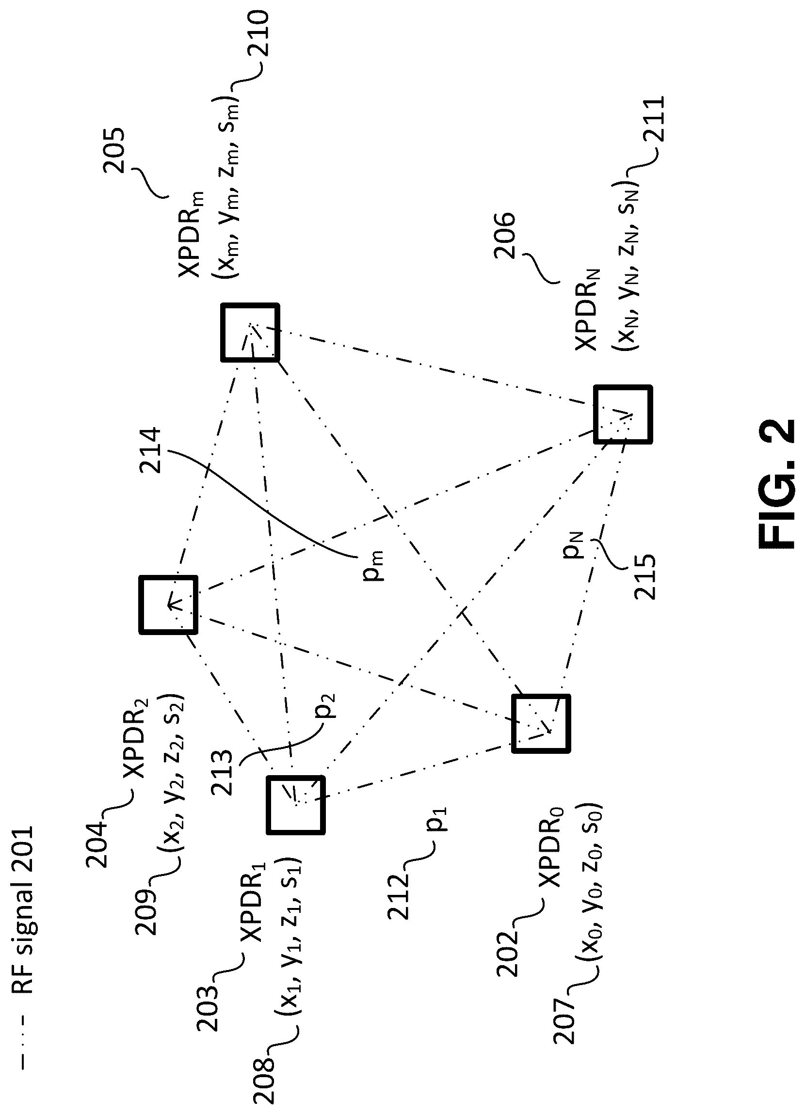 Patent US12375881 Figure 2 – Method and system for radiolocation asset tracking via a mesh network