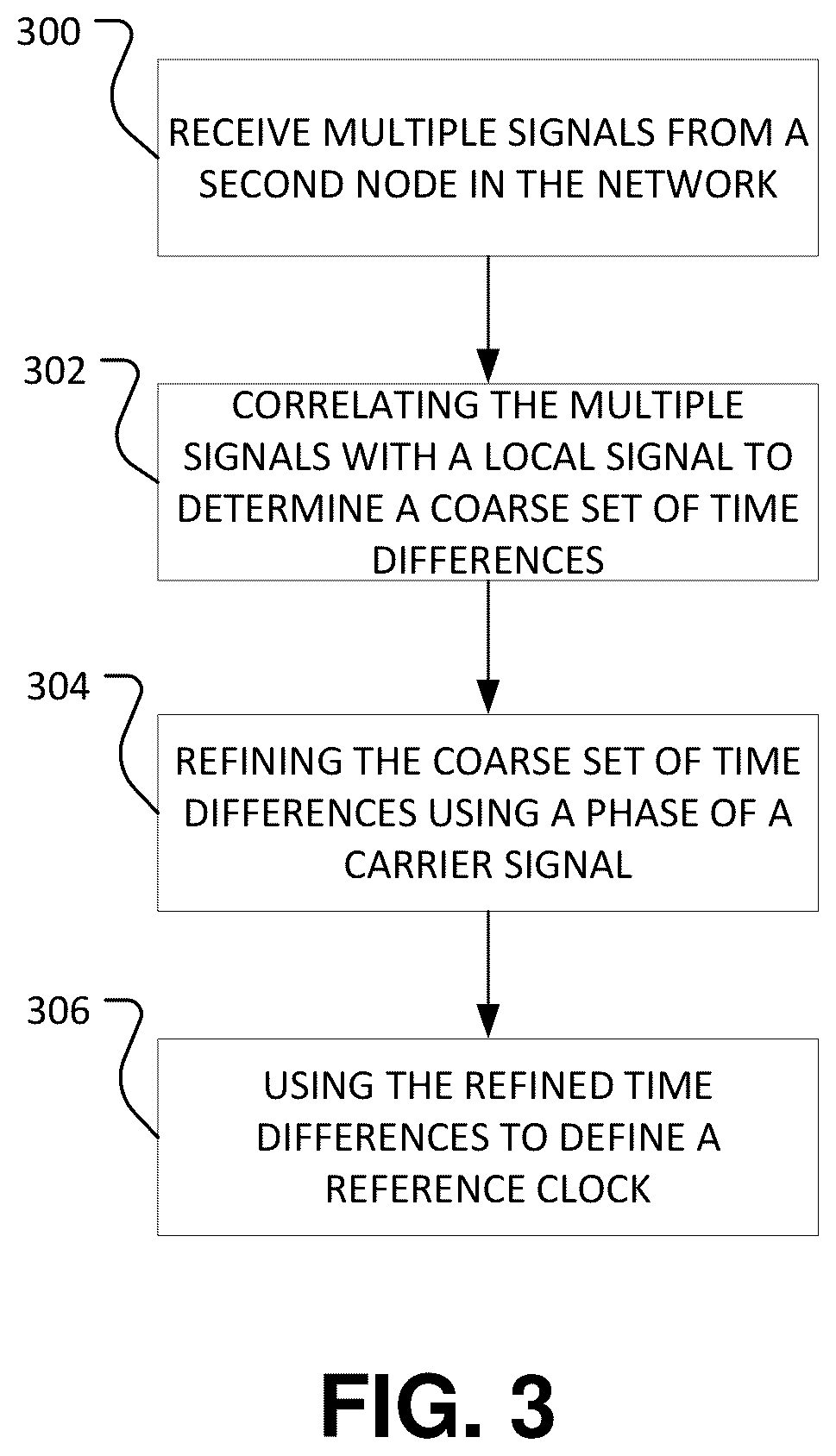 Patent US12375881 Figure 3 – Method and system for radiolocation asset tracking via a mesh network