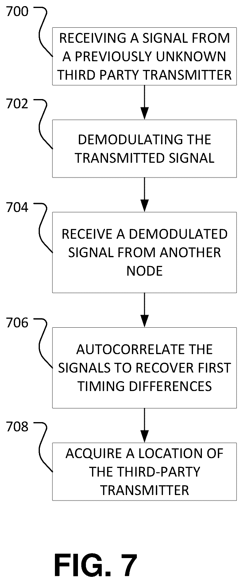 Patent US12375881 Figure 7 – Method and system for radiolocation asset tracking via a mesh network