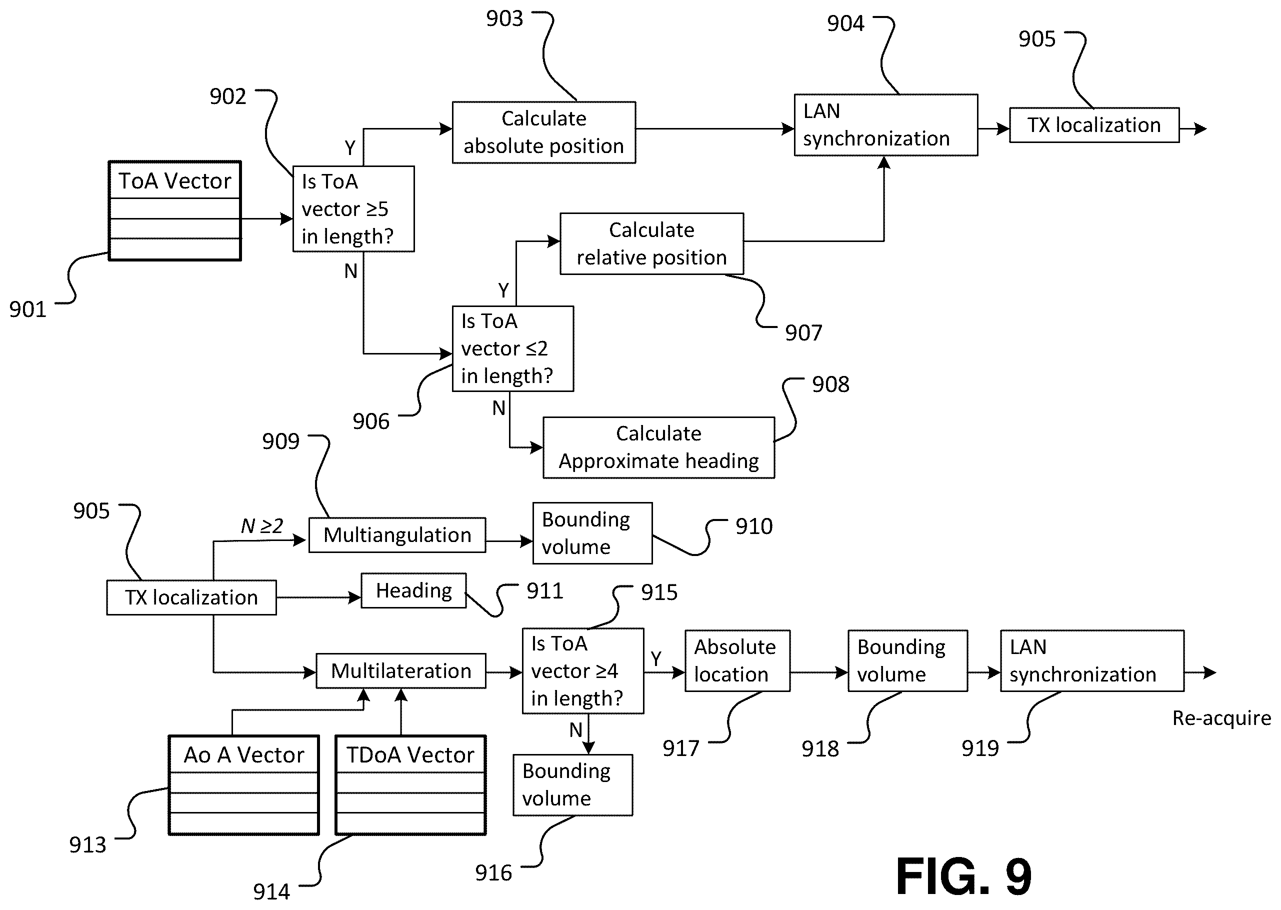 Patent US12375881 Figure 9 – Method and system for radiolocation asset tracking via a mesh network