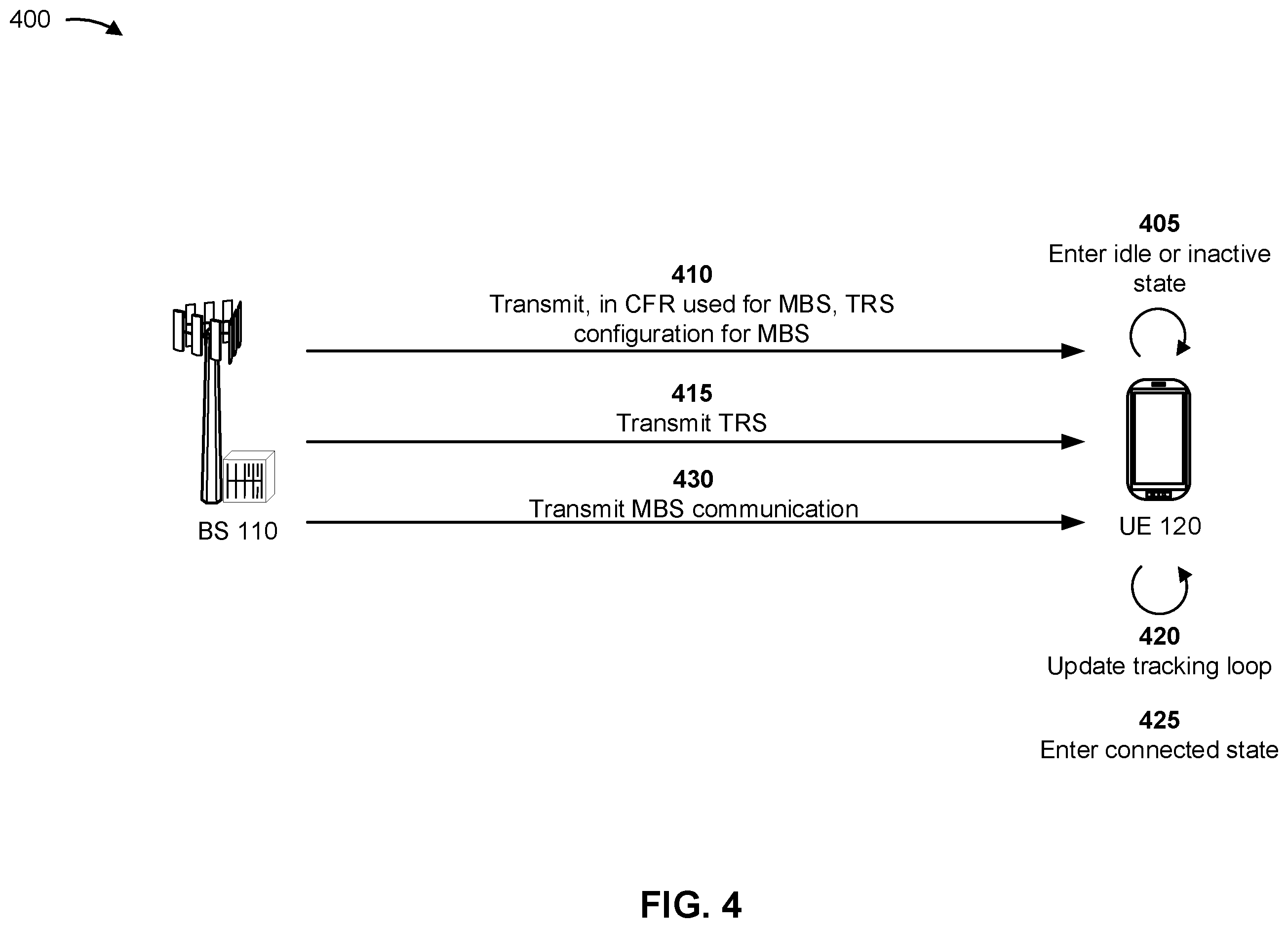 Patent US12375884 Figure 4 – Tracking reference signal for multicast and broadcast systems