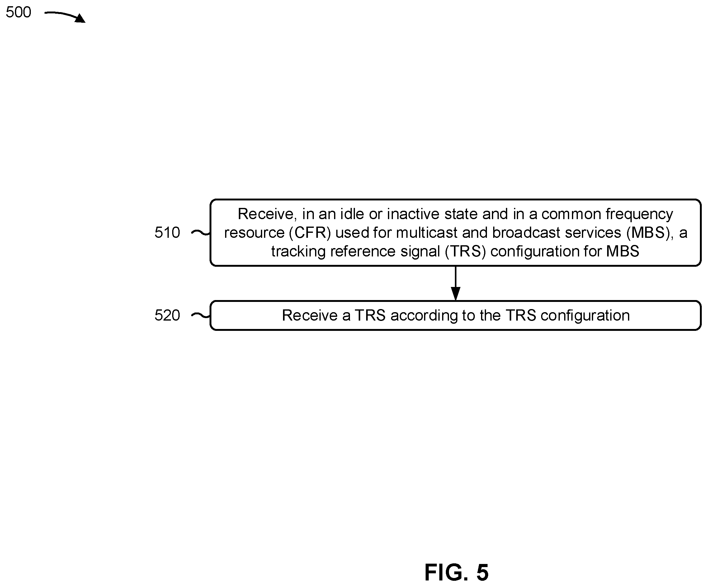 Patent US12375884 Figure 5 – Tracking reference signal for multicast and broadcast systems