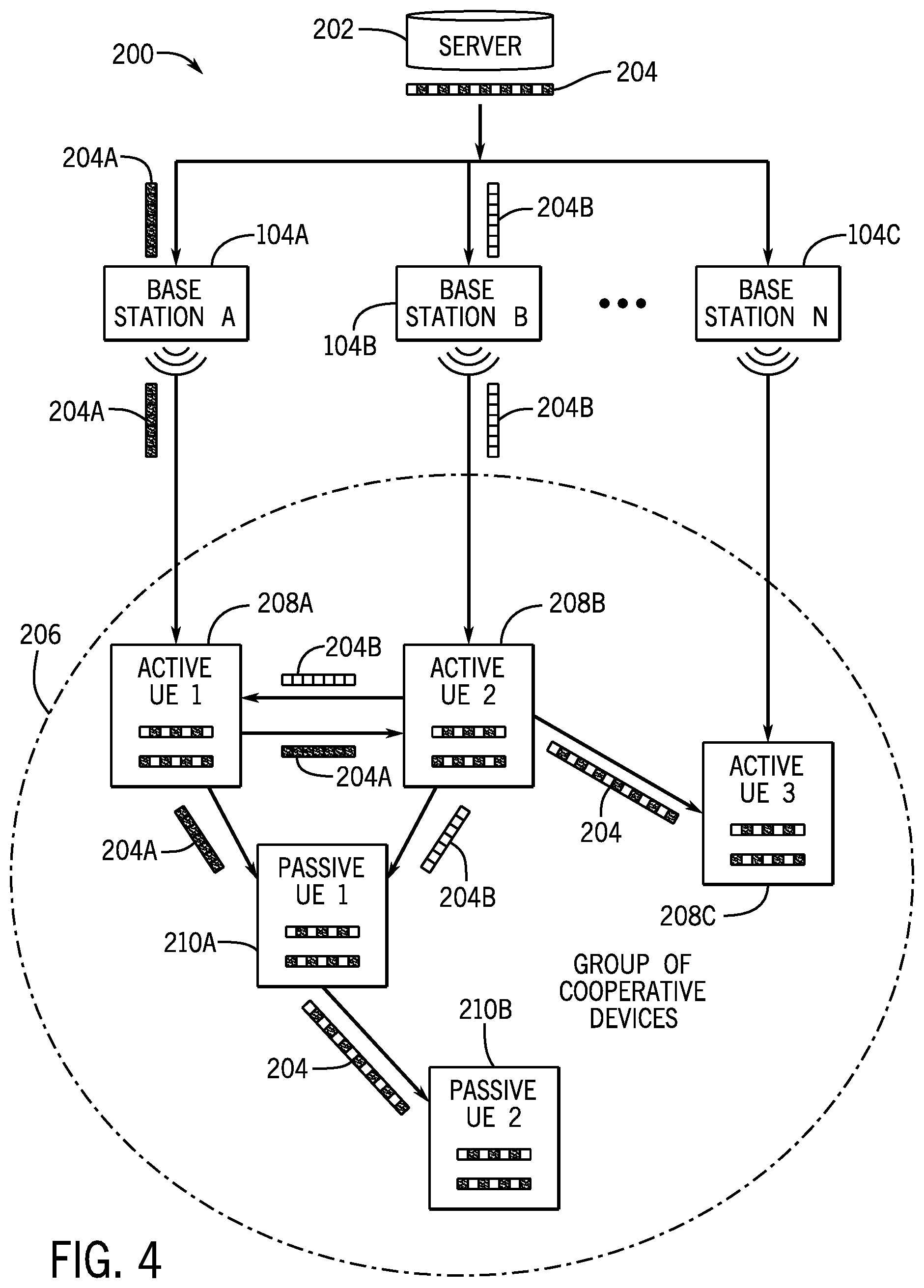 Patent US12375887 Figure 3 – Systems and methods for user equipment group management and control