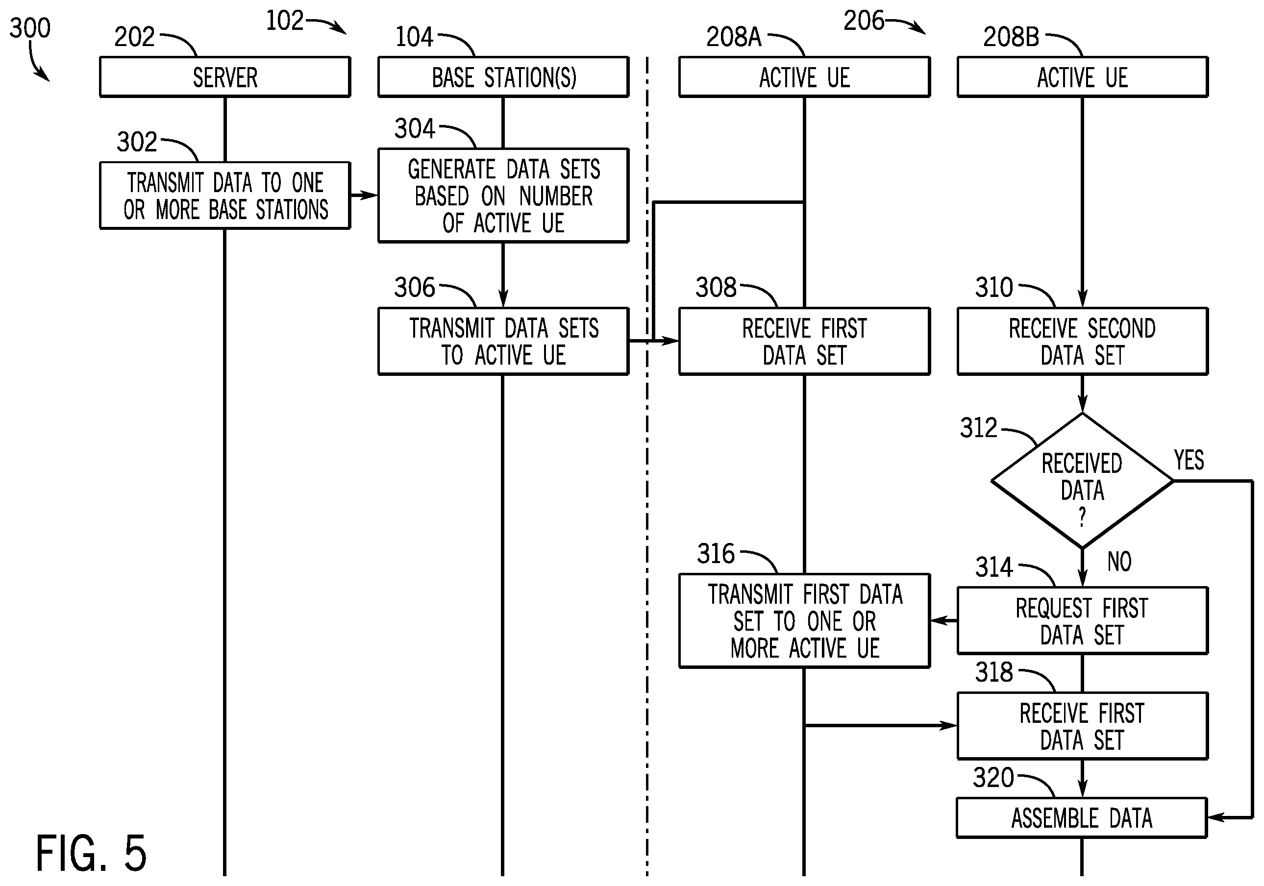 Patent US12375887 Figure 4 – Systems and methods for user equipment group management and control