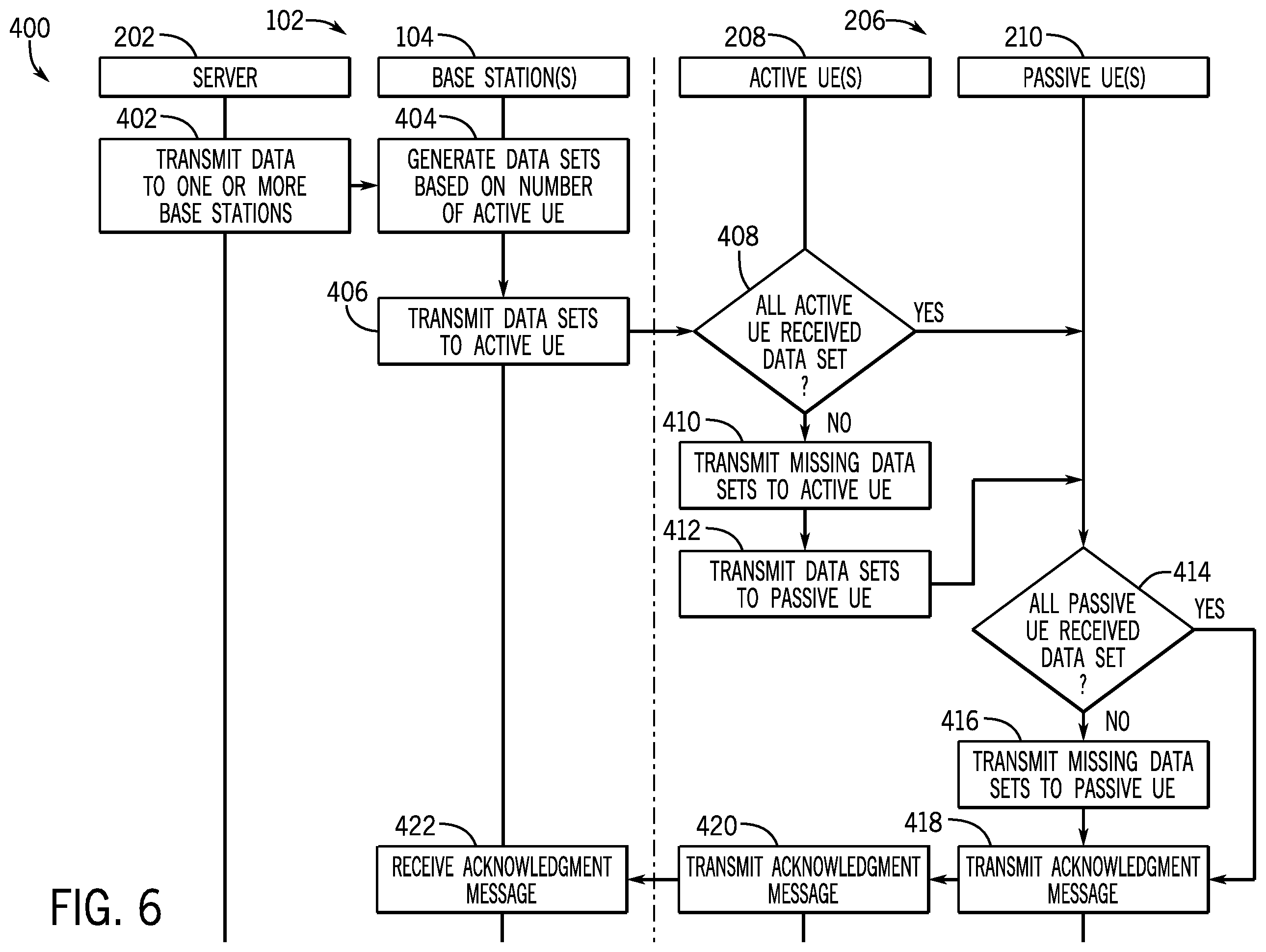 Patent US12375887 Figure 5 – Systems and methods for user equipment group management and control
