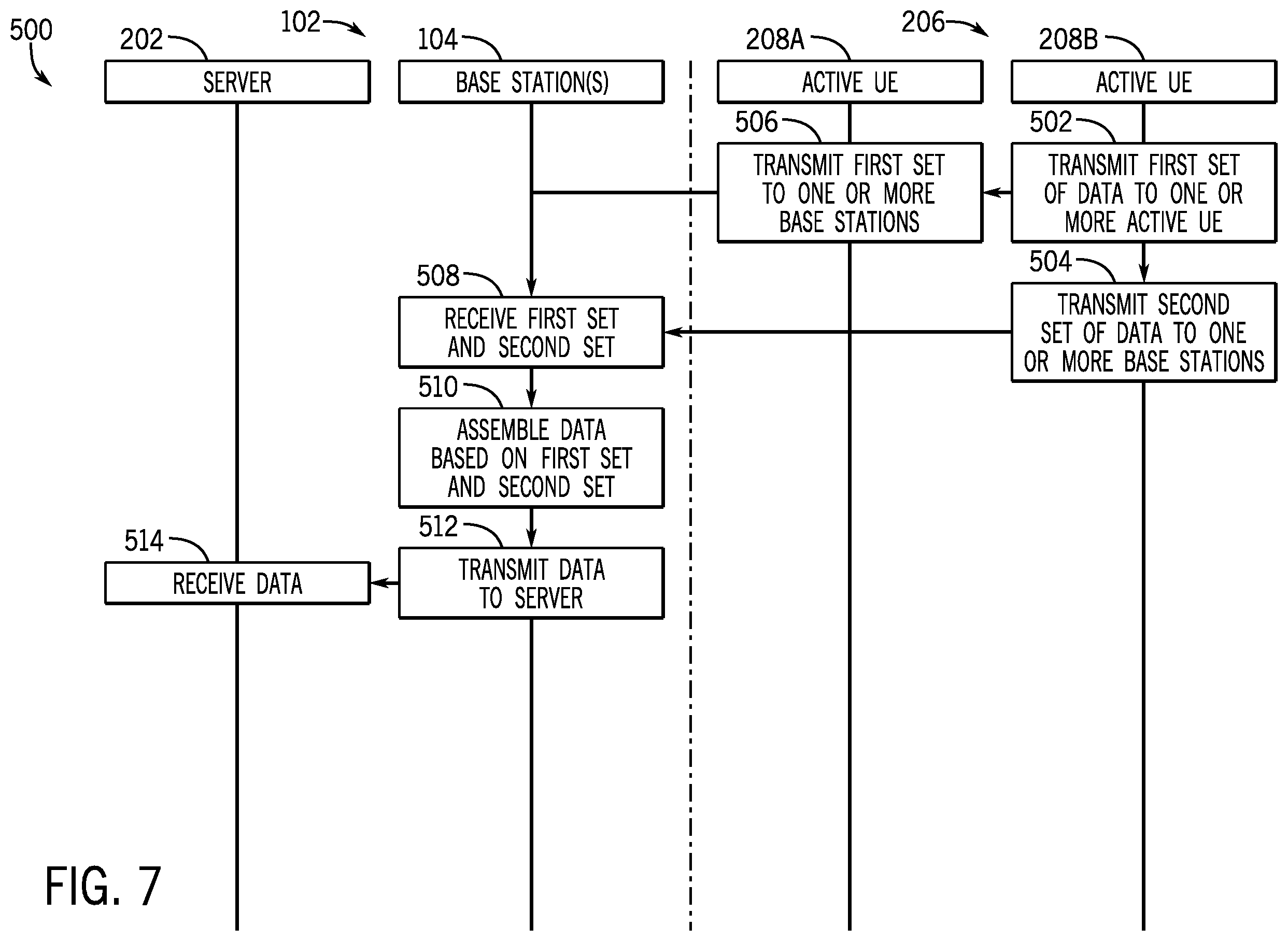 Patent US12375887 Figure 6 – Systems and methods for user equipment group management and control