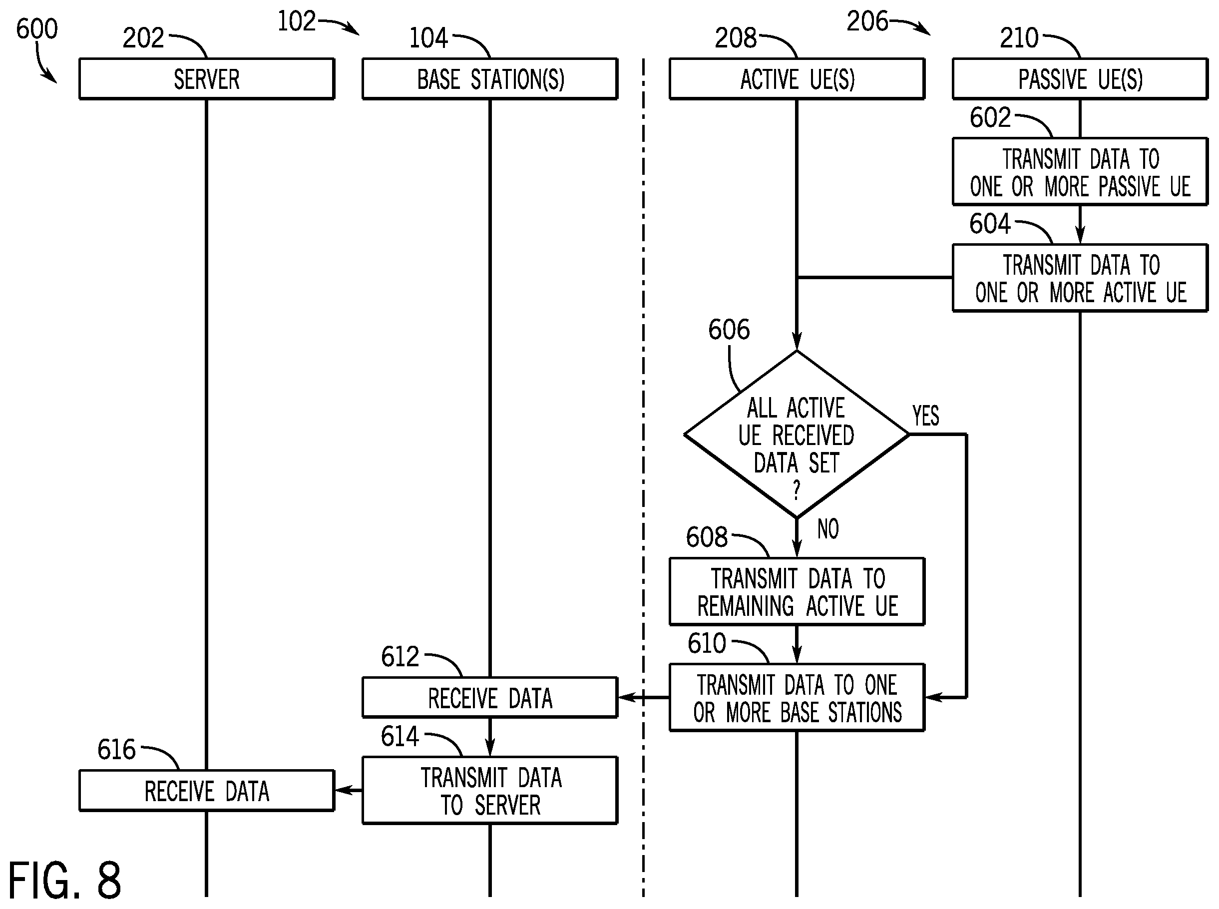 Patent US12375887 Figure 7 – Systems and methods for user equipment group management and control