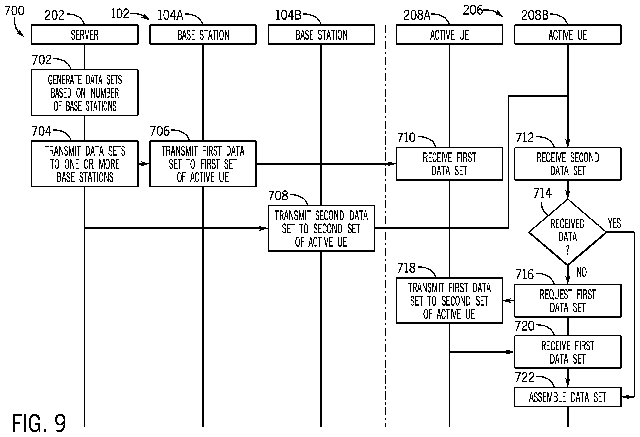 Patent US12375887 Figure 8 – Systems and methods for user equipment group management and control