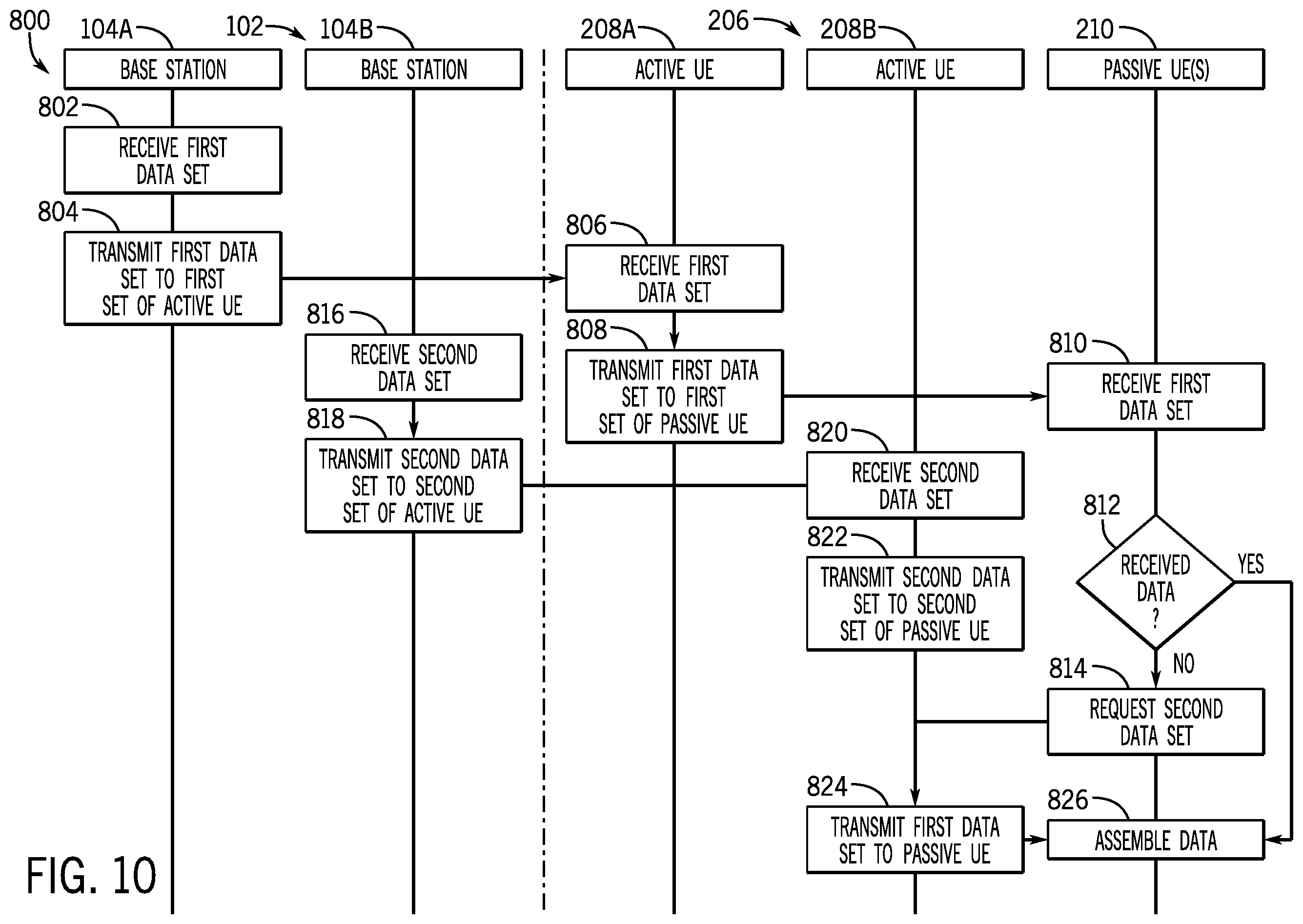 Patent US12375887 Figure 9 – Systems and methods for user equipment group management and control
