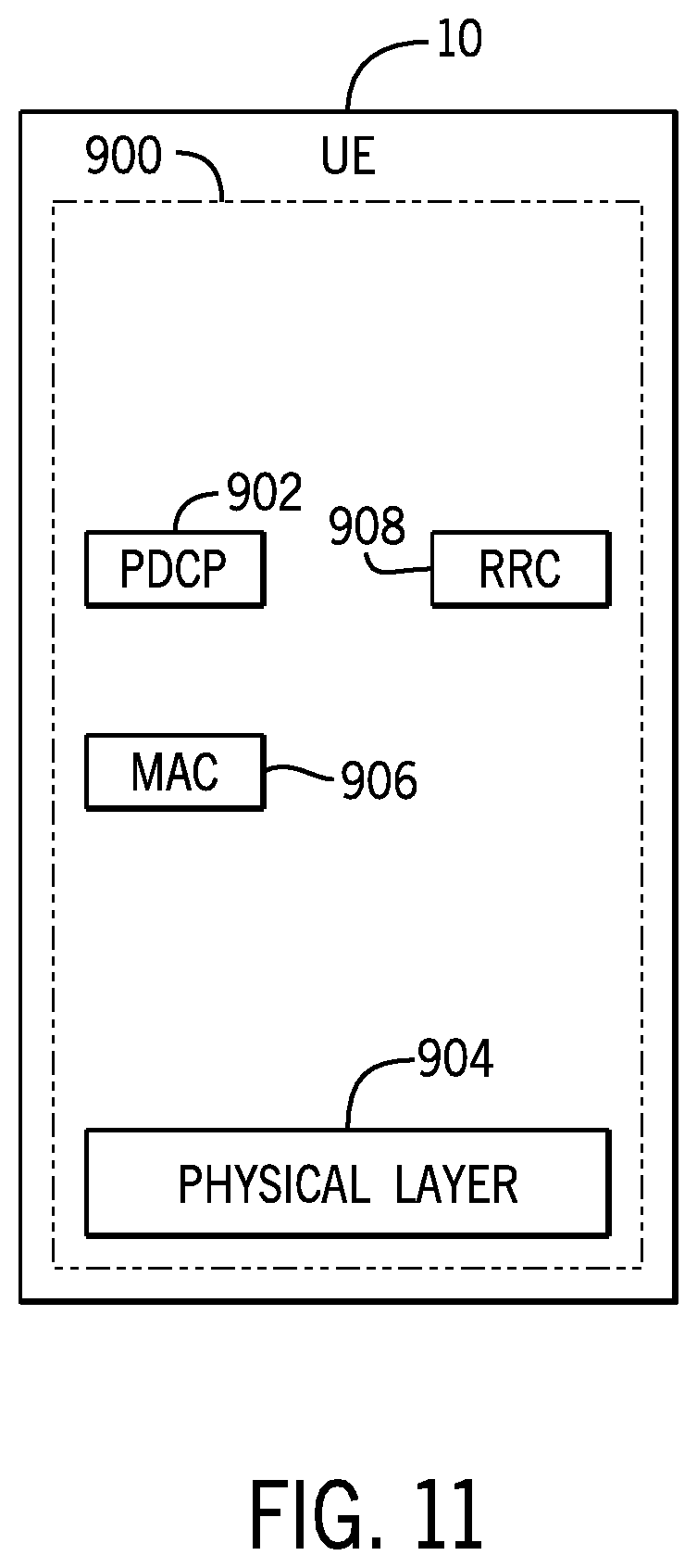 Patent US12375887 Figure 10 – Systems and methods for user equipment group management and control