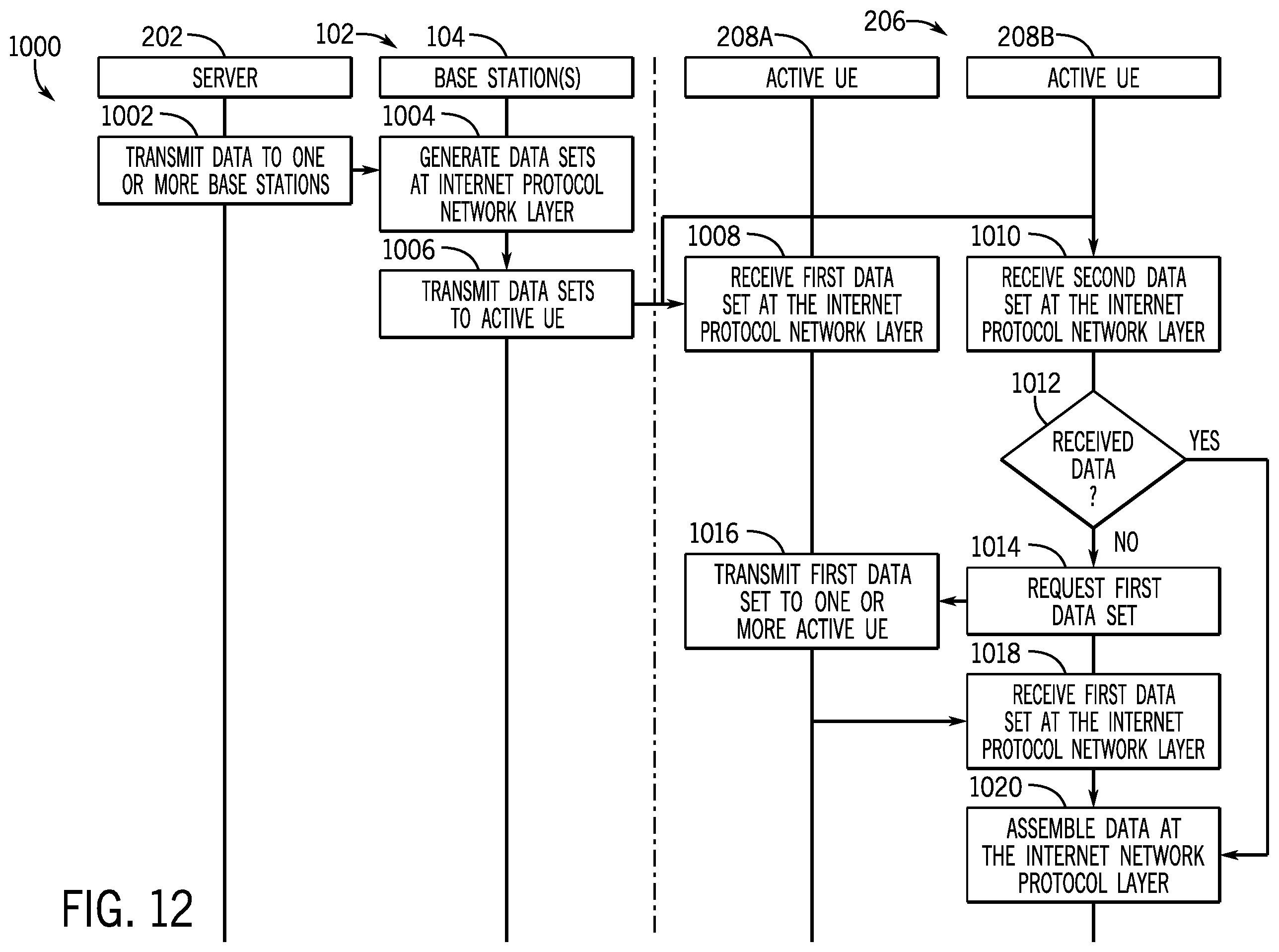 Patent US12375887 Figure 11 – Systems and methods for user equipment group management and control