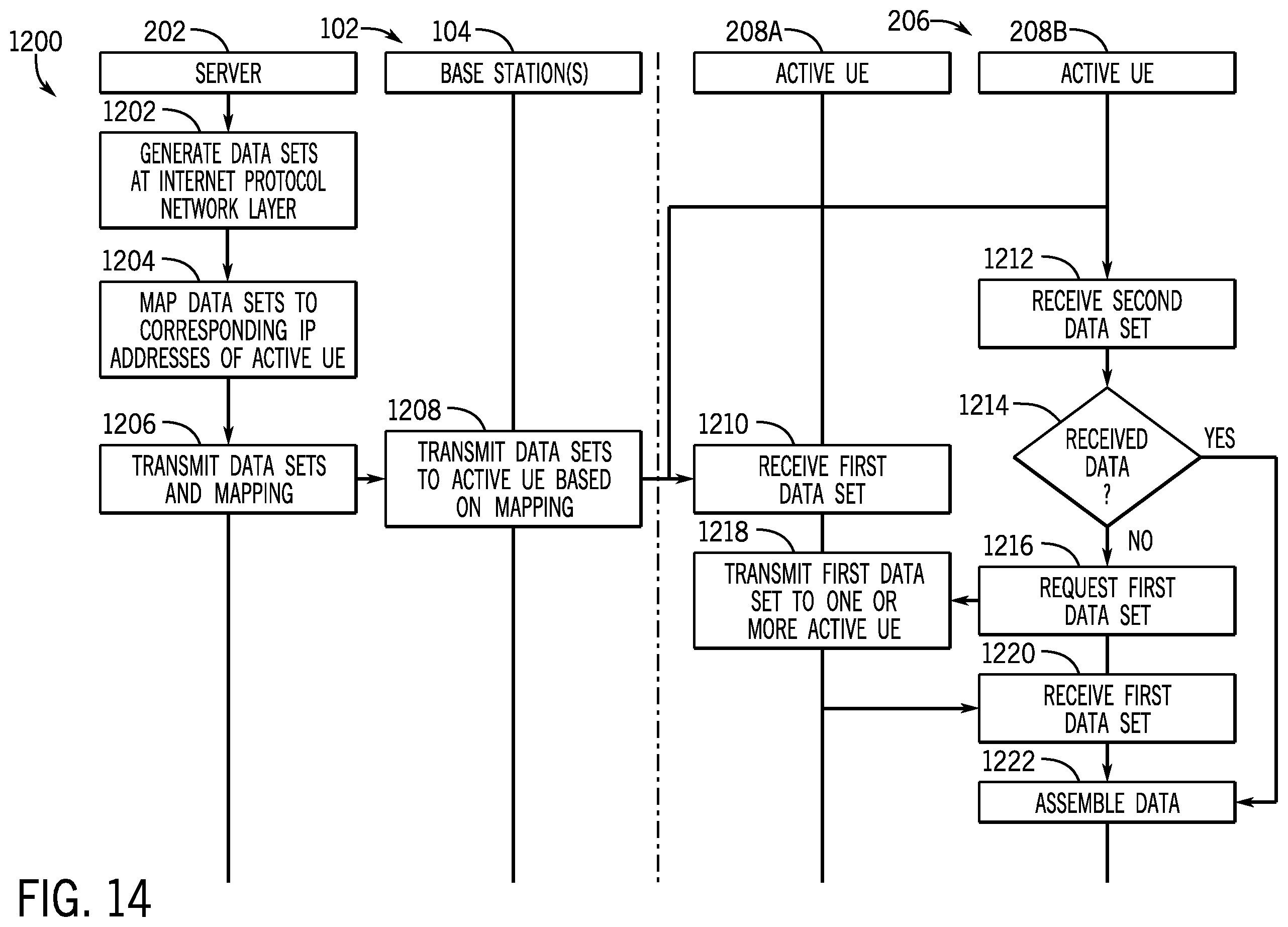 Patent US12375887 Figure 13 – Systems and methods for user equipment group management and control