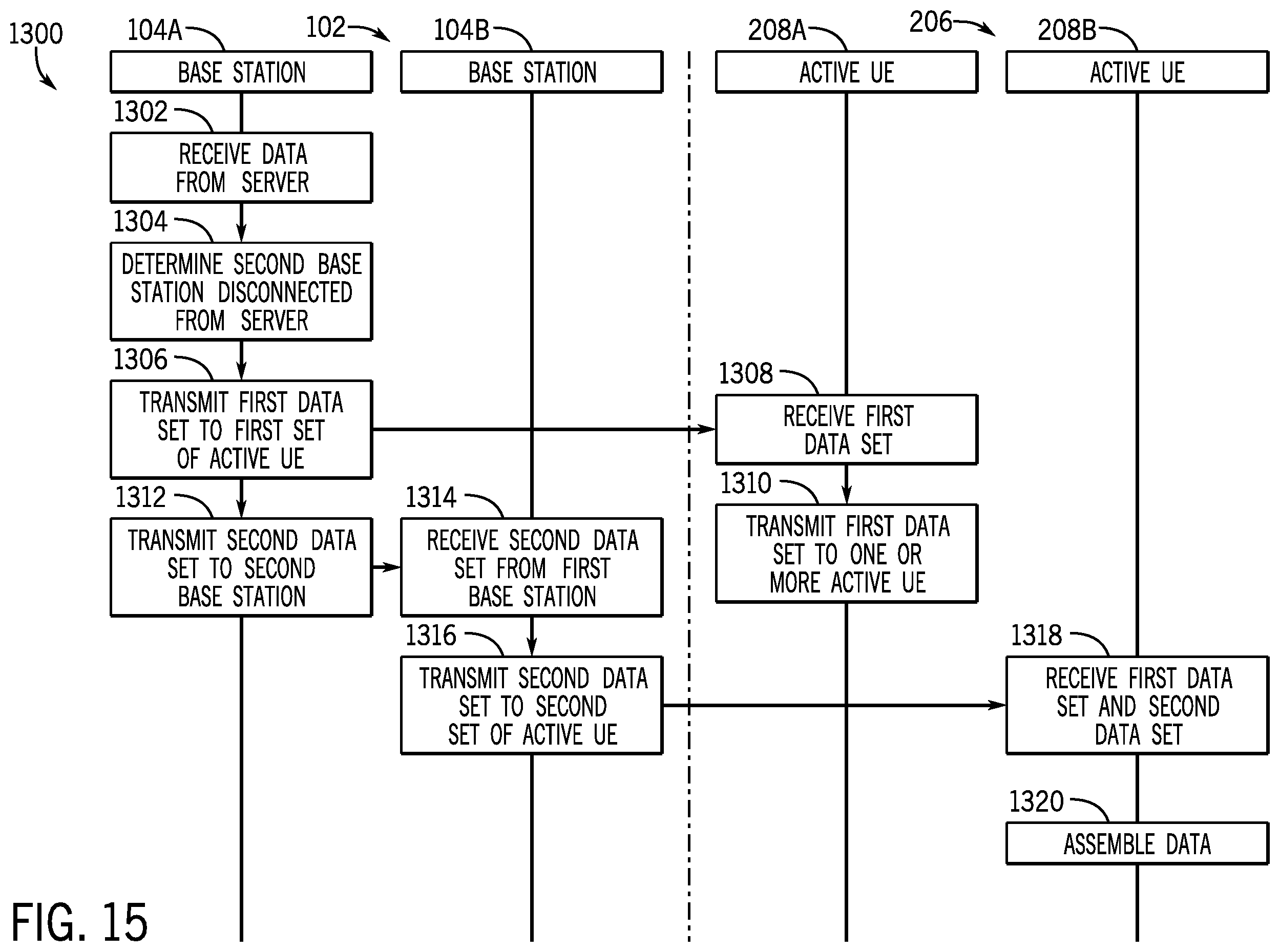 Patent US12375887 Figure 14 – Systems and methods for user equipment group management and control