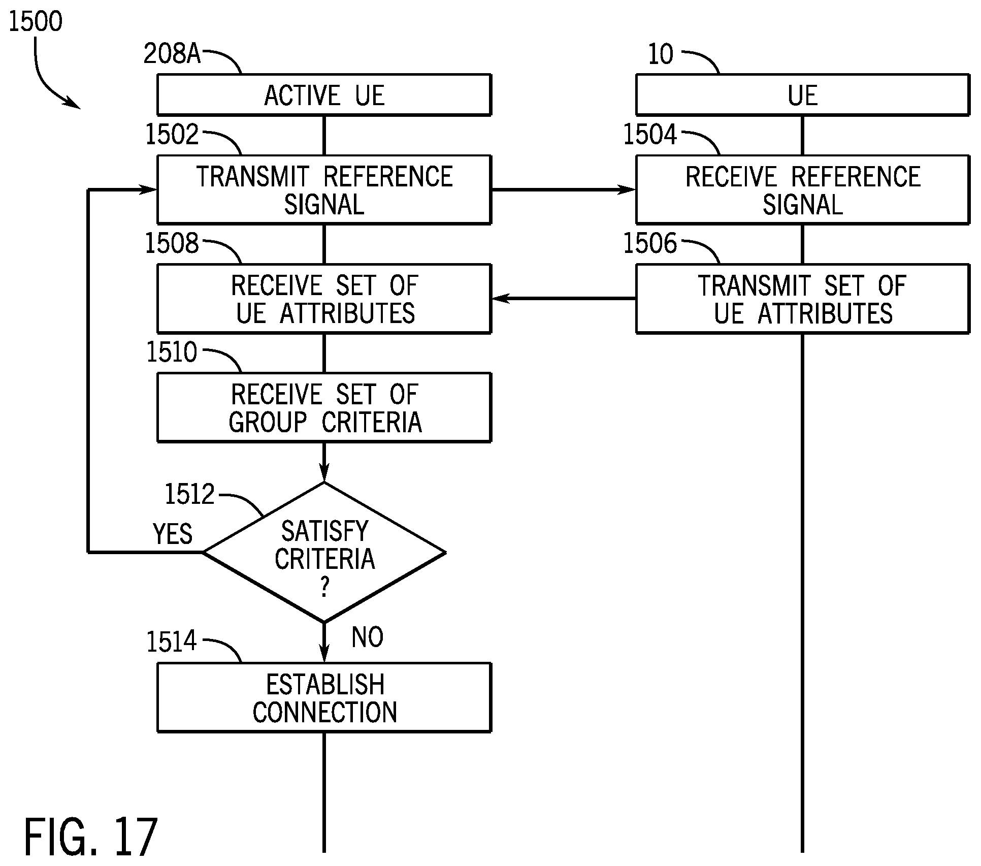 Patent US12375887 Figure 16 – Systems and methods for user equipment group management and control