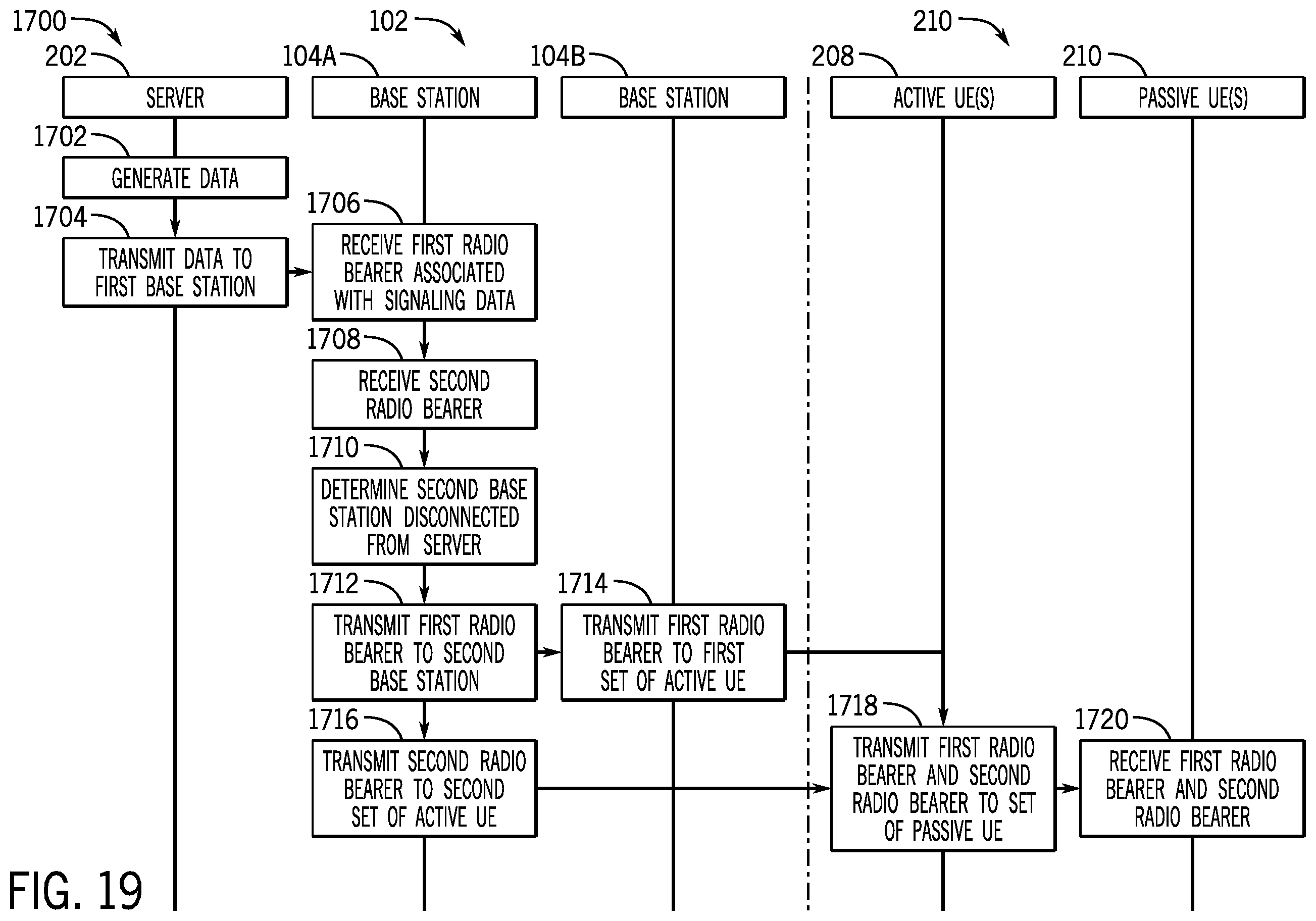 Patent US12375887 Figure 18 – Systems and methods for user equipment group management and control