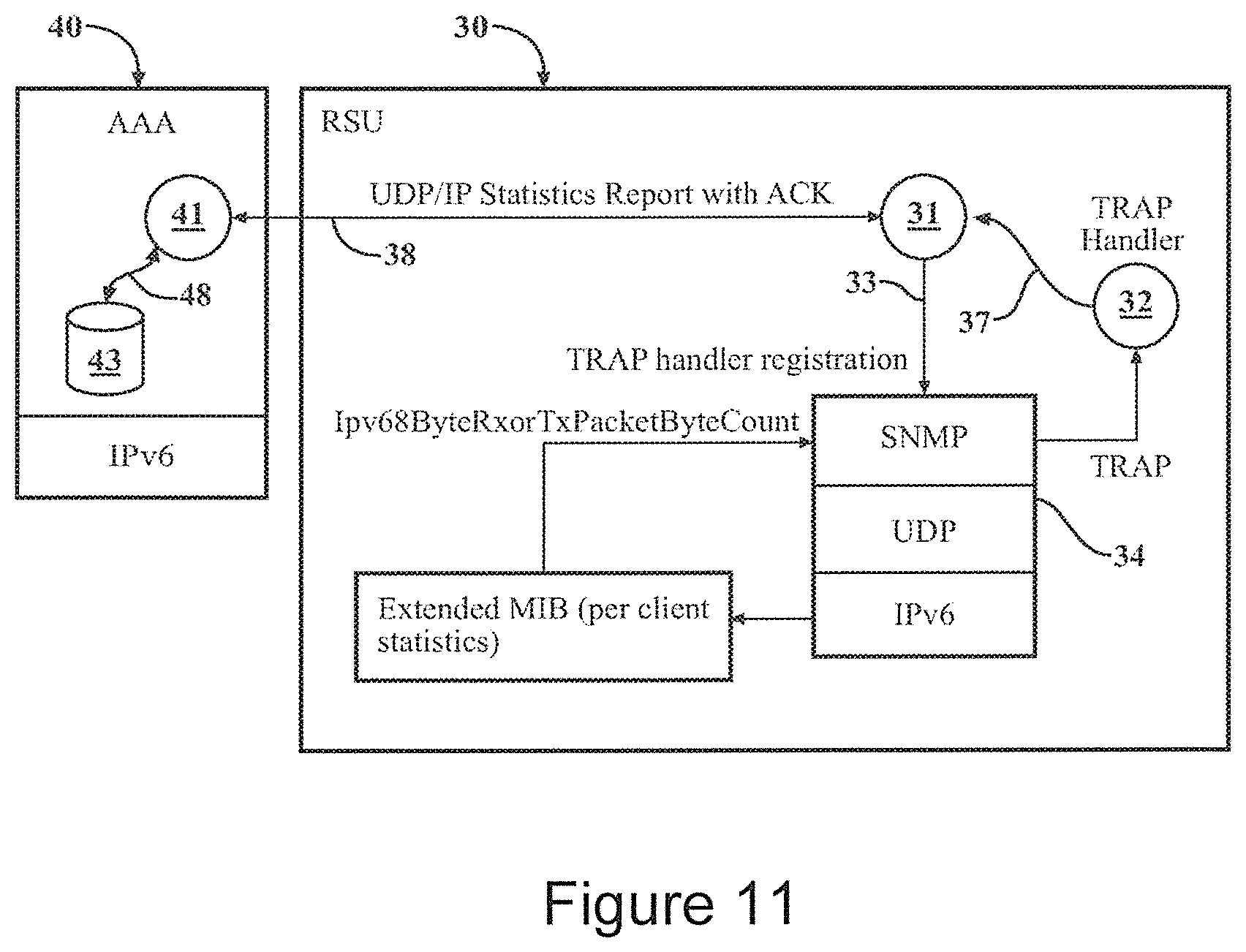 Patent US12375893 Figure 7 – System for authenticating and authorizing access to and accounting for wireless access vehicular environment consumption by client devices