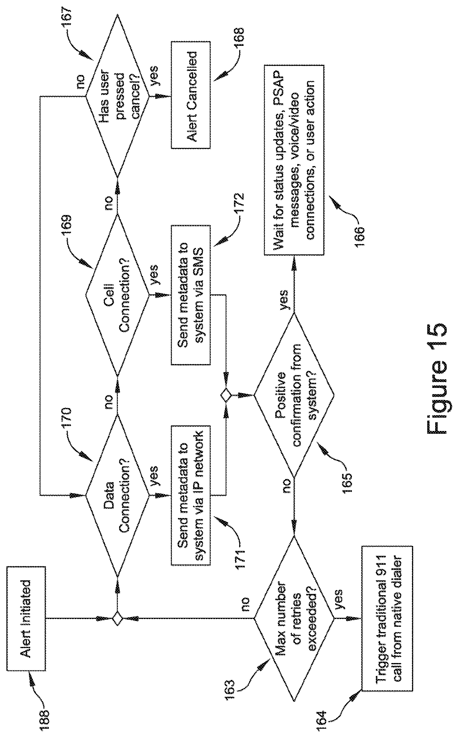 Patent US12375896 Figure 15 – Method and system for emergency call management