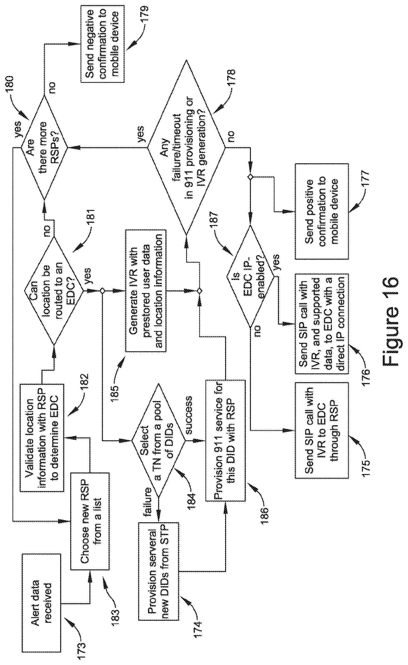Patent US12375896 Figure 16 – Method and system for emergency call management