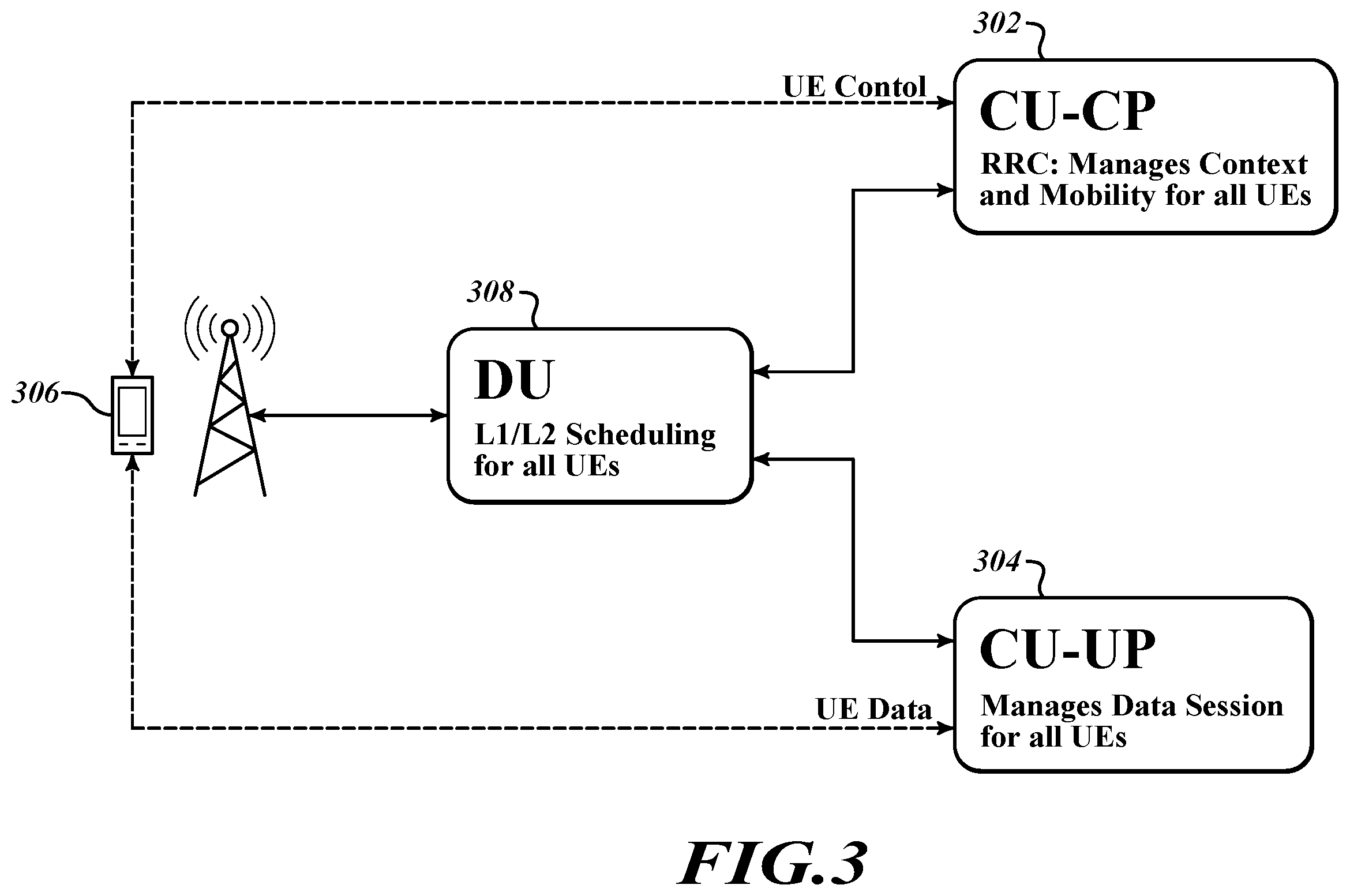 Patent US12375899 Figure 3 – Blockchain-based system for reestablishing sequencing after connection loss between distributed subscriber database and a 5G core