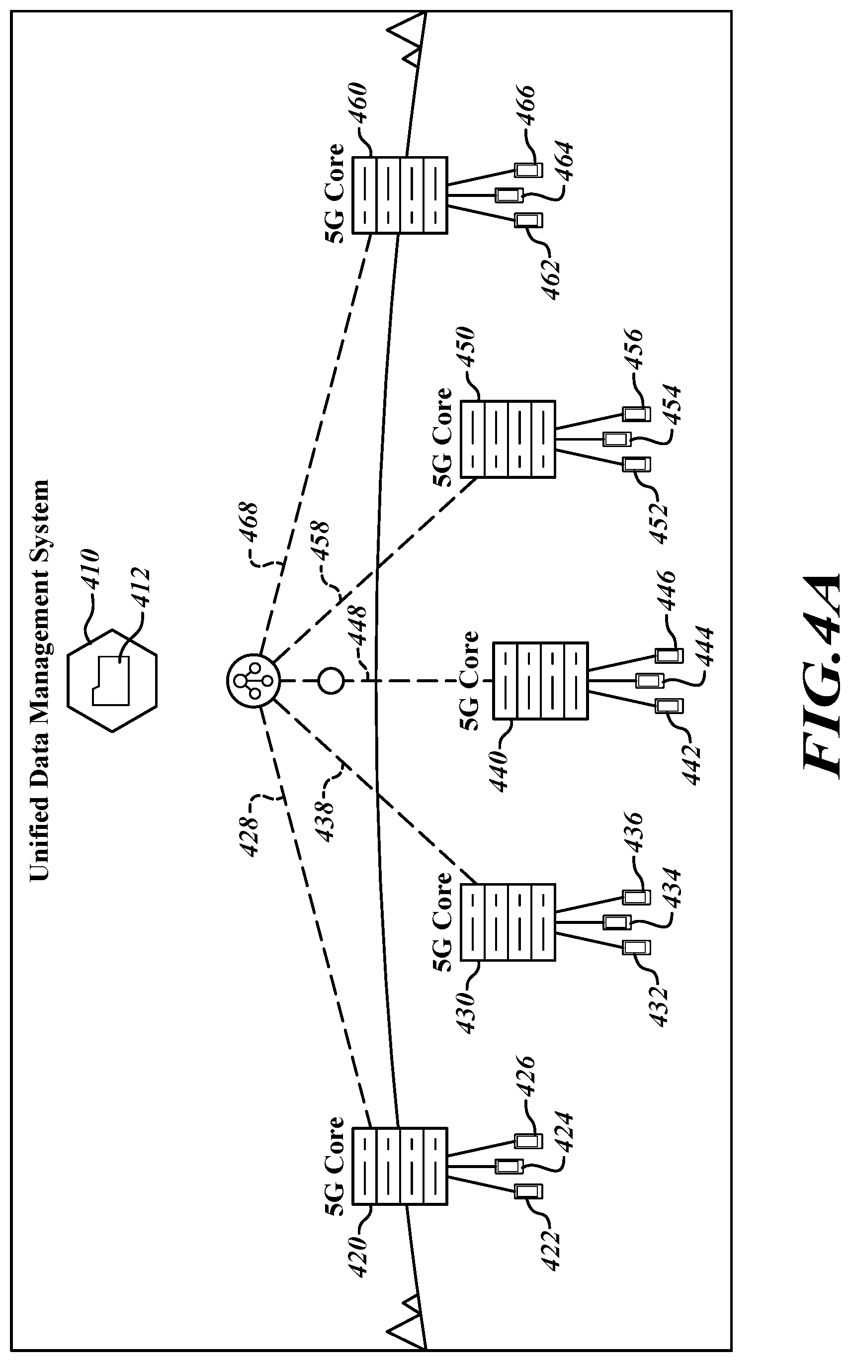 Patent US12375899 Figure 4 – Blockchain-based system for reestablishing sequencing after connection loss between distributed subscriber database and a 5G core