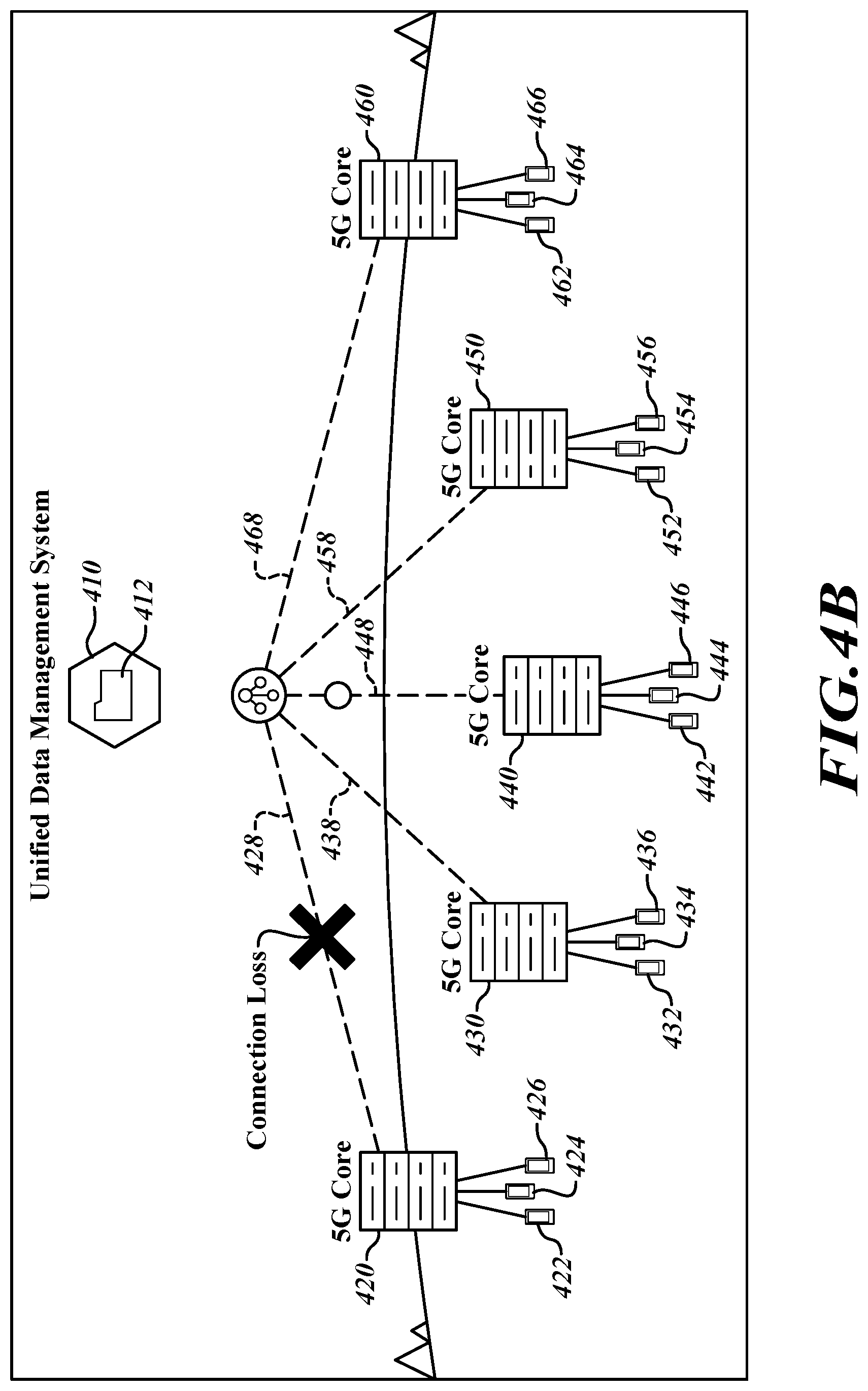 Patent US12375899 Figure 5 – Blockchain-based system for reestablishing sequencing after connection loss between distributed subscriber database and a 5G core