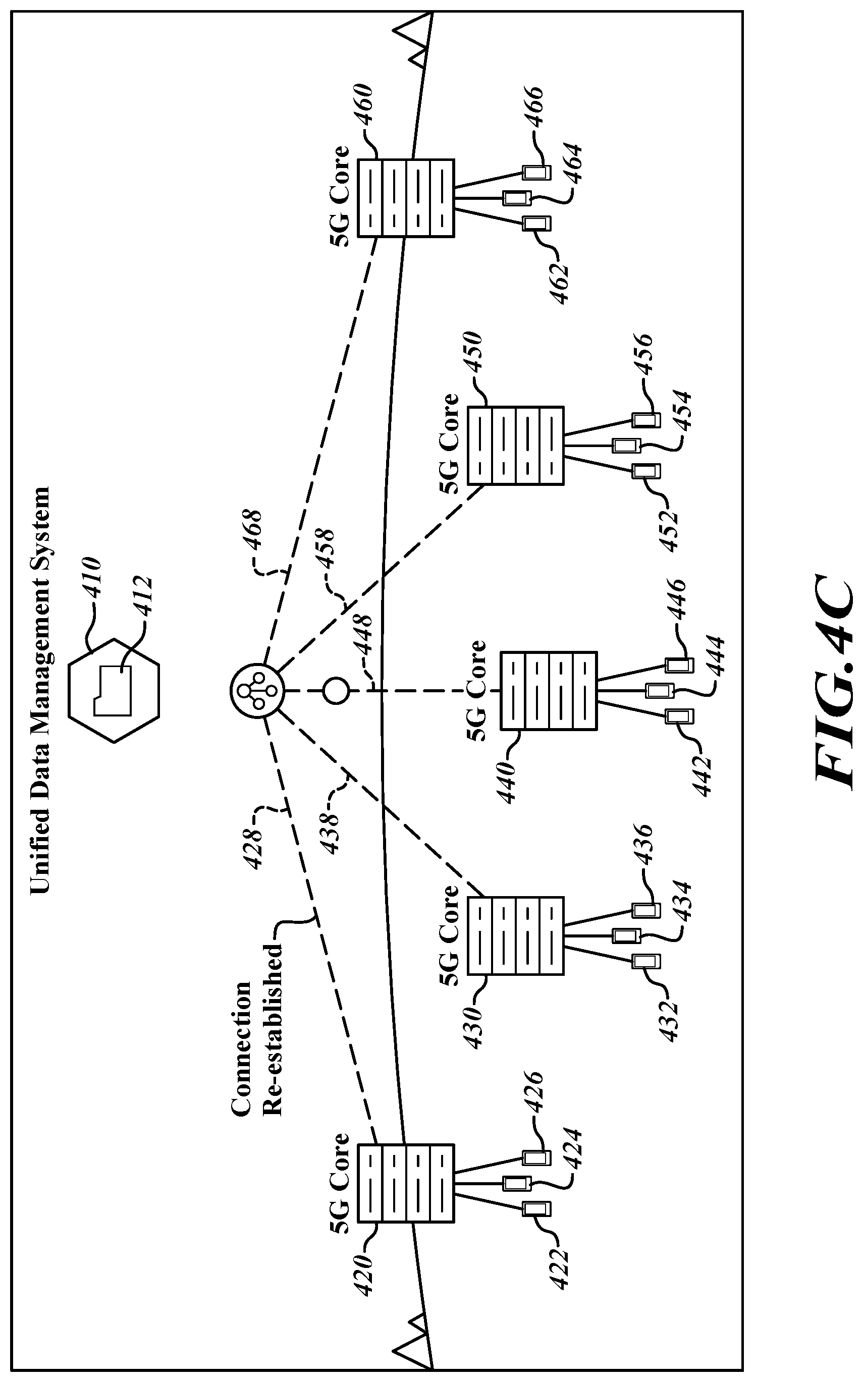 Patent US12375899 Figure 6 – Blockchain-based system for reestablishing sequencing after connection loss between distributed subscriber database and a 5G core