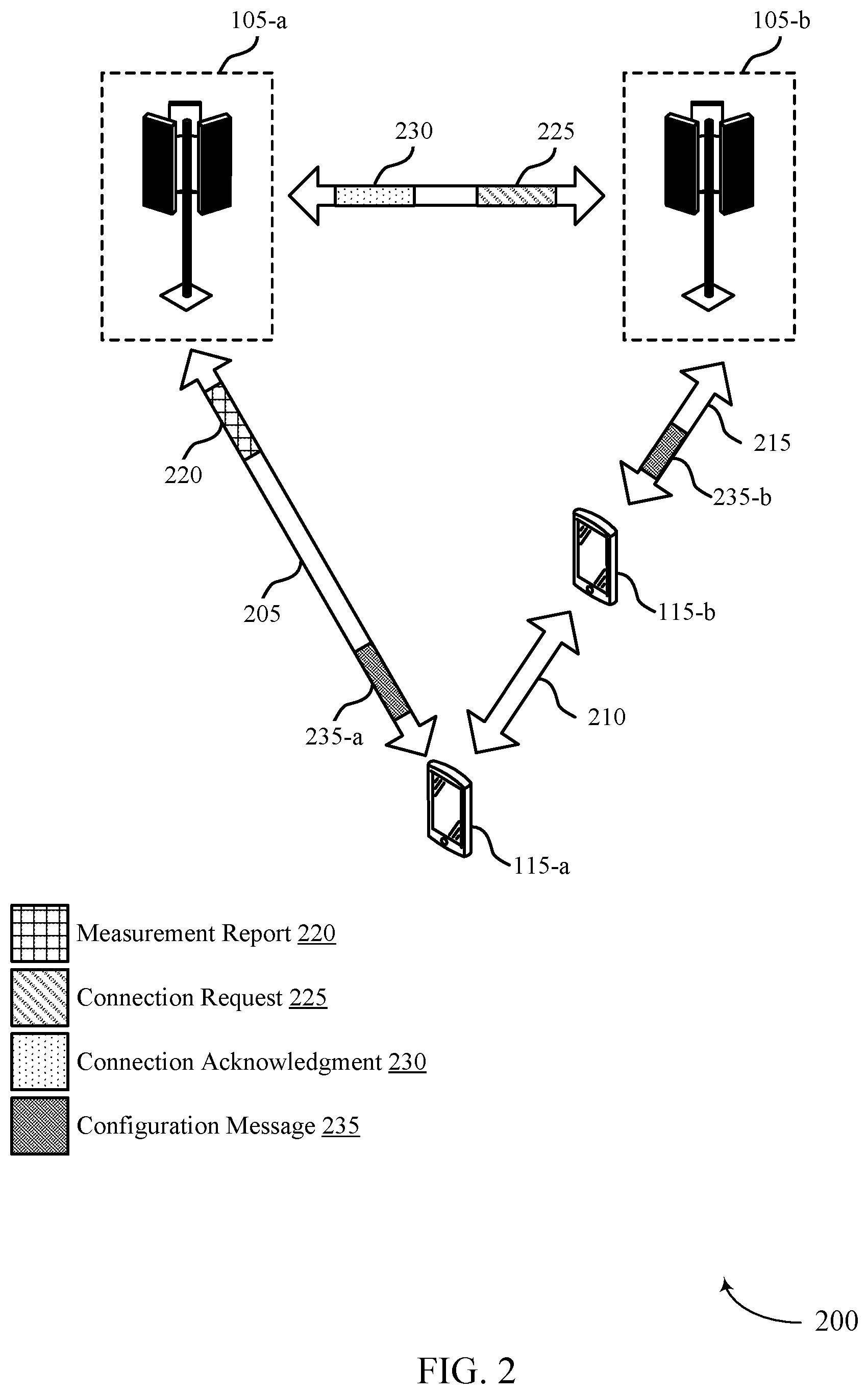 Patent US12375902 Figure 2 – Network coordination during path switching and multi-path scenarios