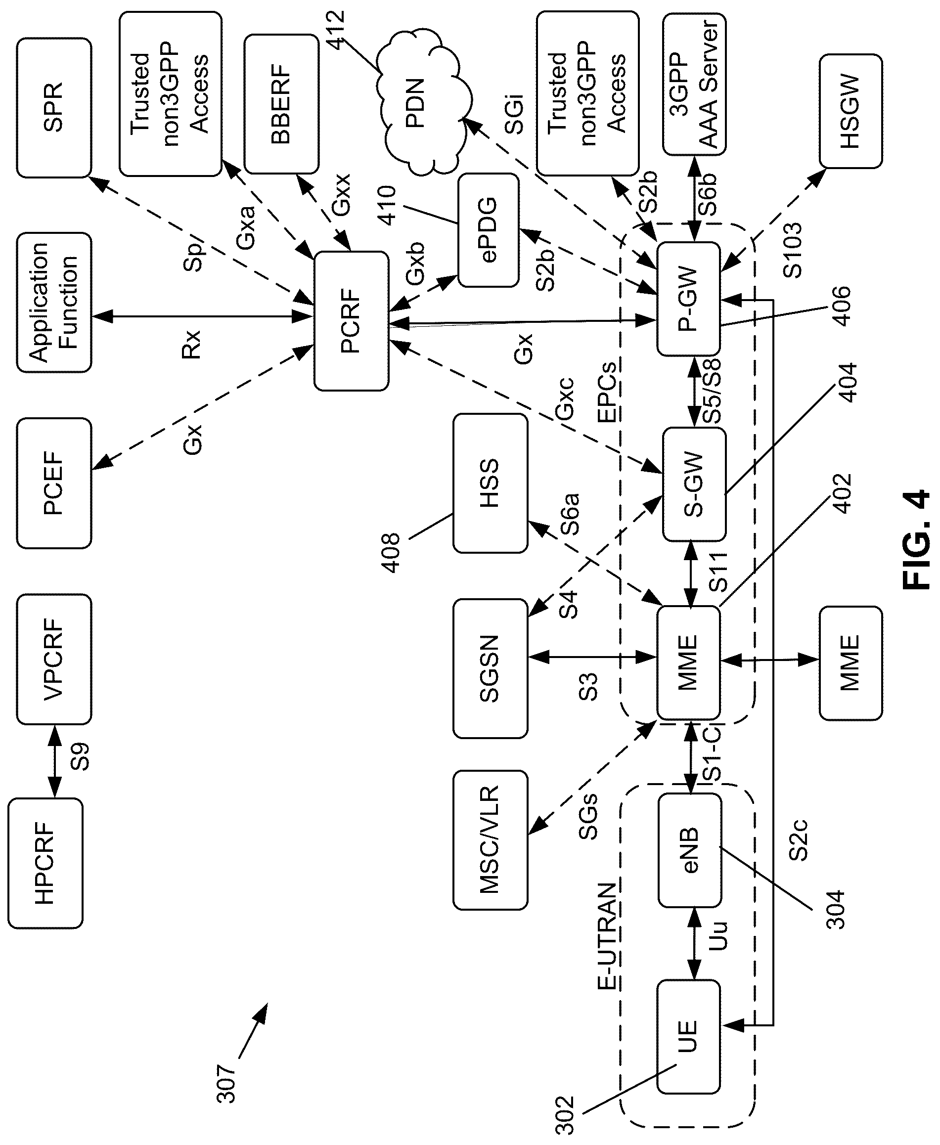 Patent US12375903 Figure 4 – Neutral host enhanced features