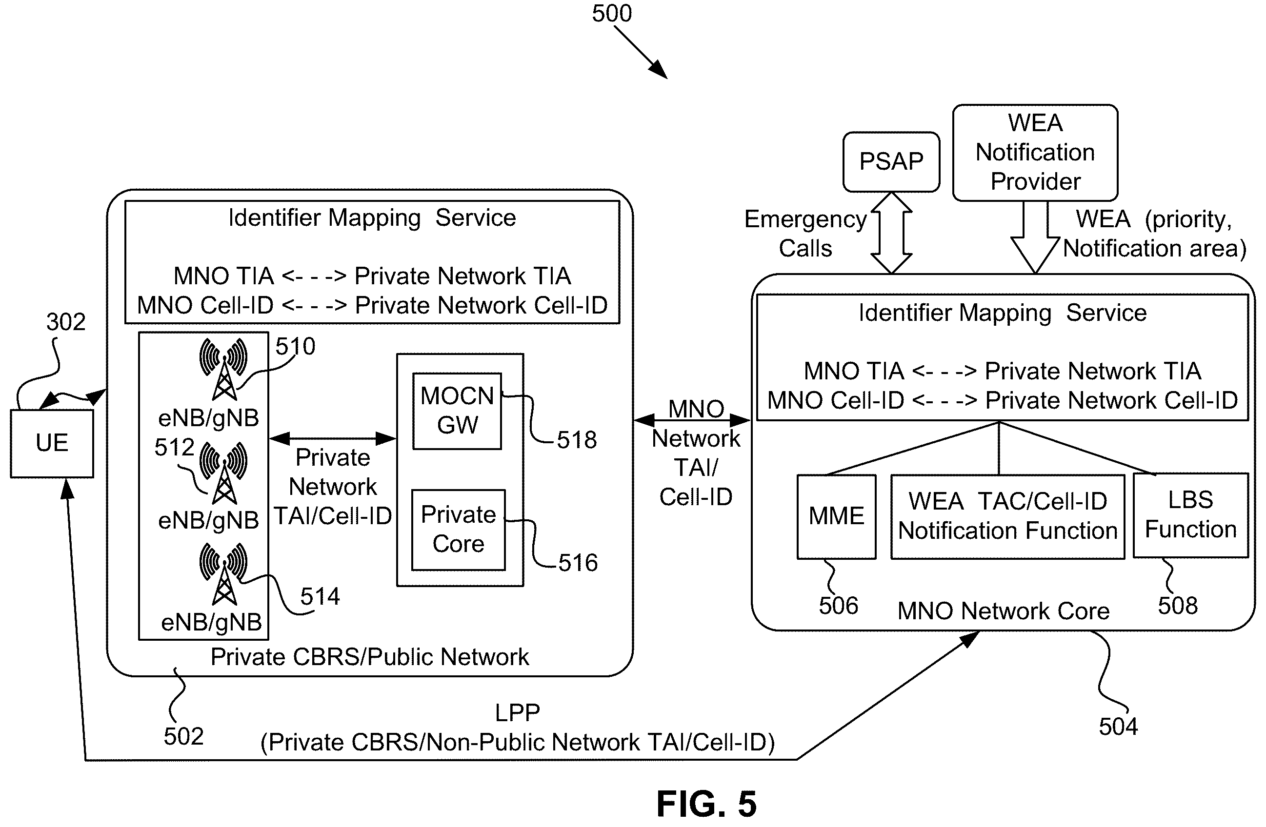 Patent US12375903 Figure 5 – Neutral host enhanced features